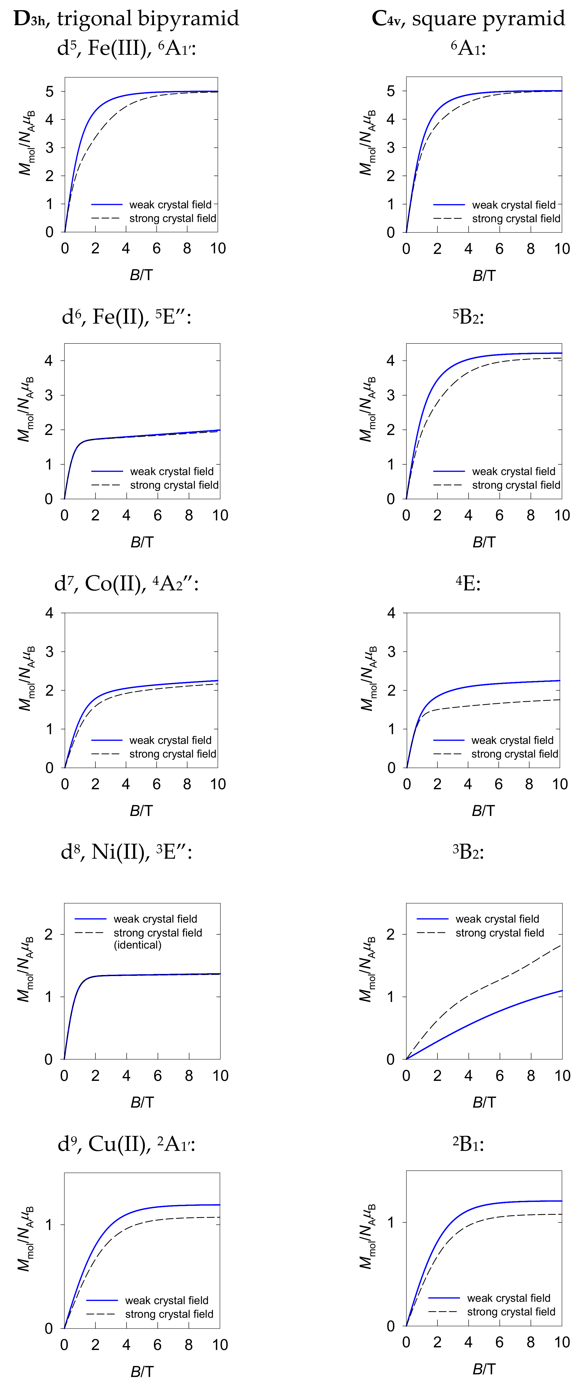 Inorganics 10 00116 g003 550