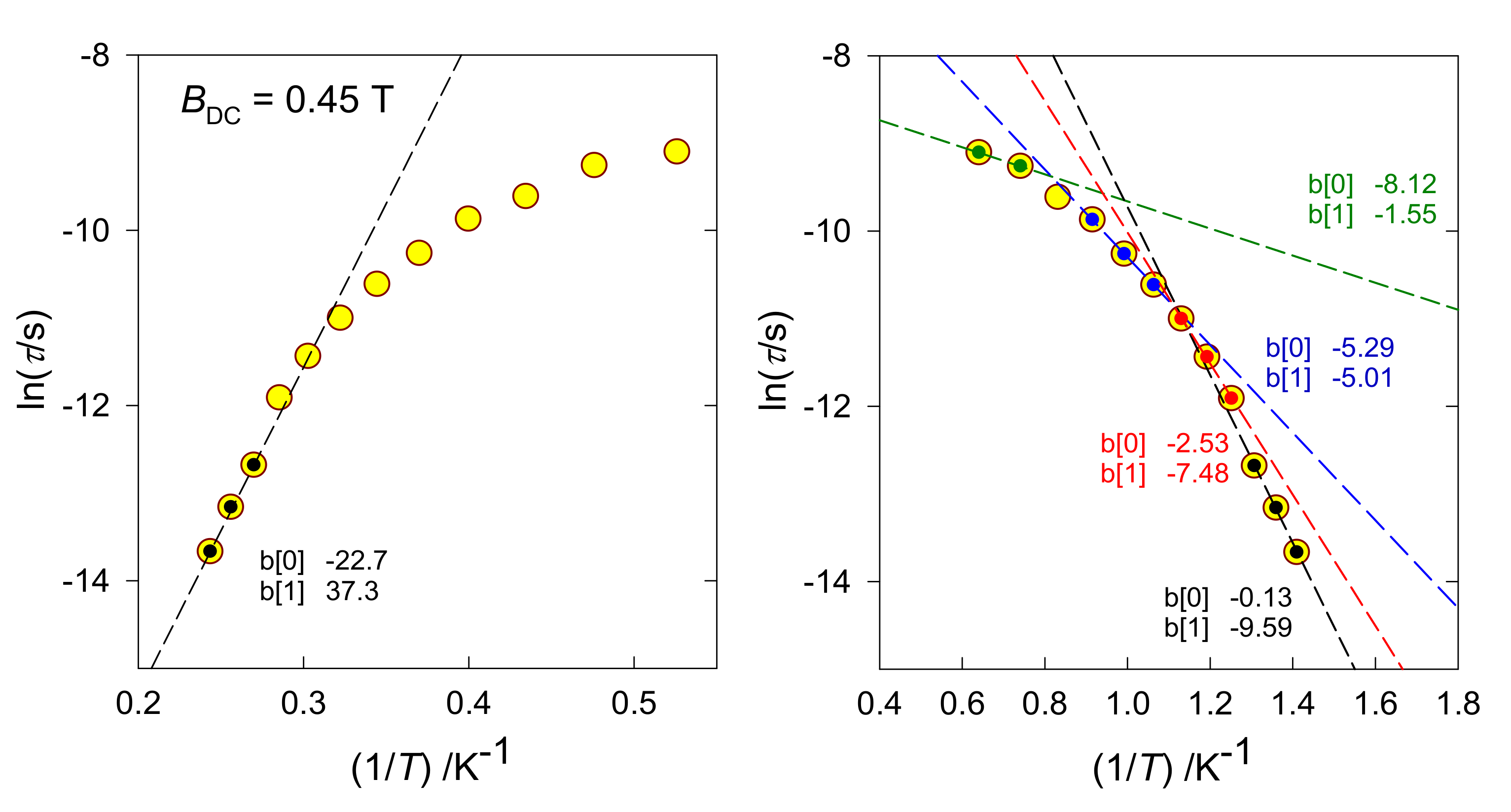 Inorganics 10 00116 g005 550