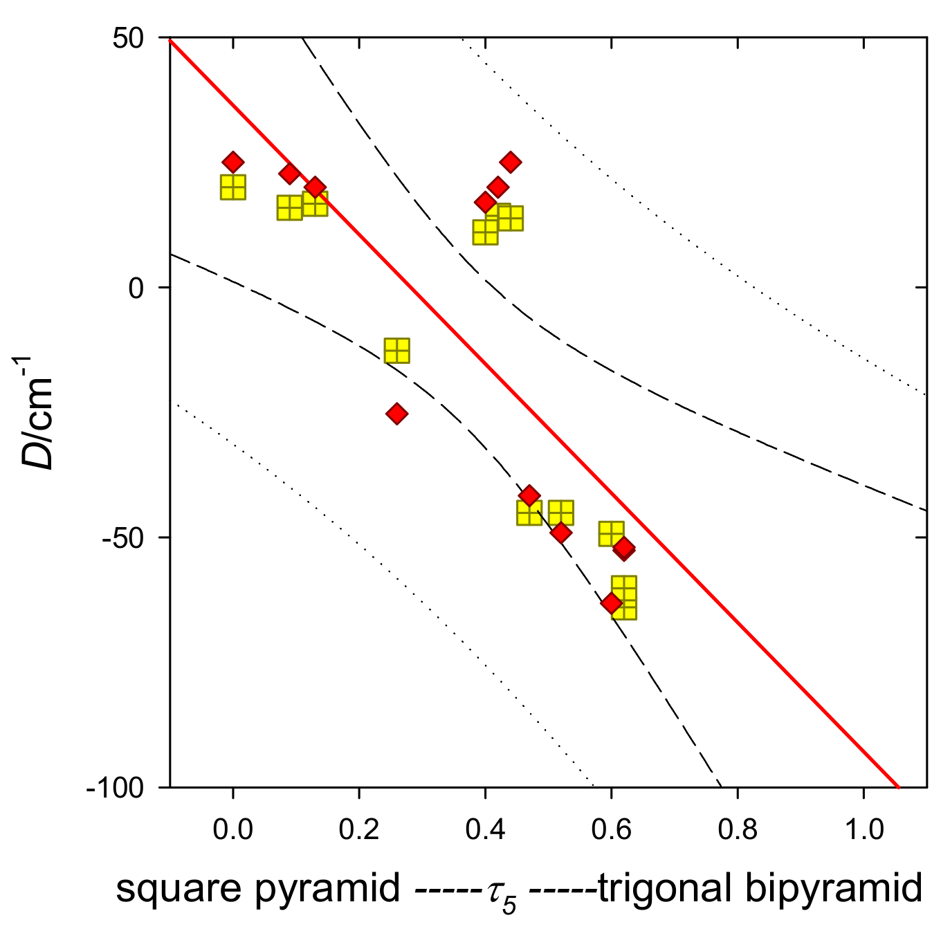 Inorganics 10 00116 g008 550