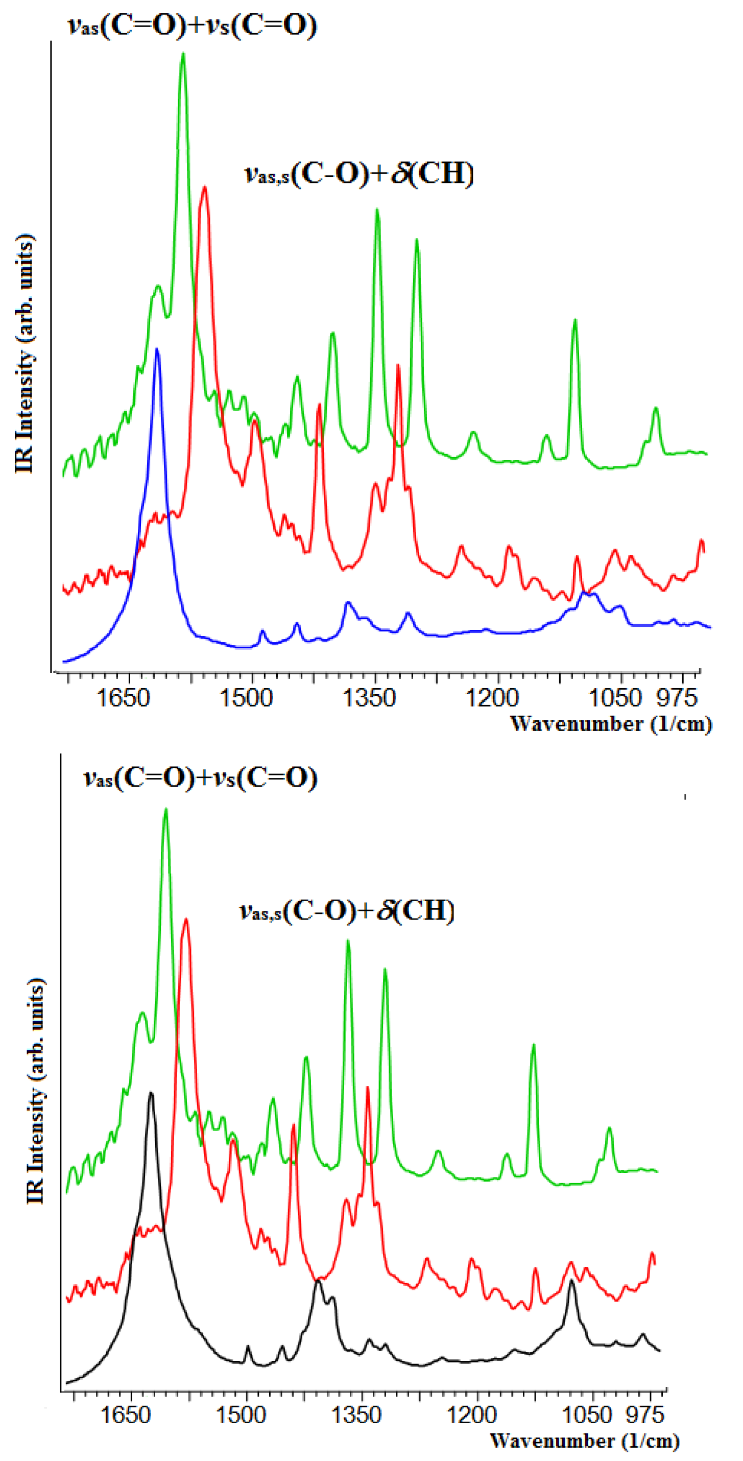 Inorganics 10 00117 g002