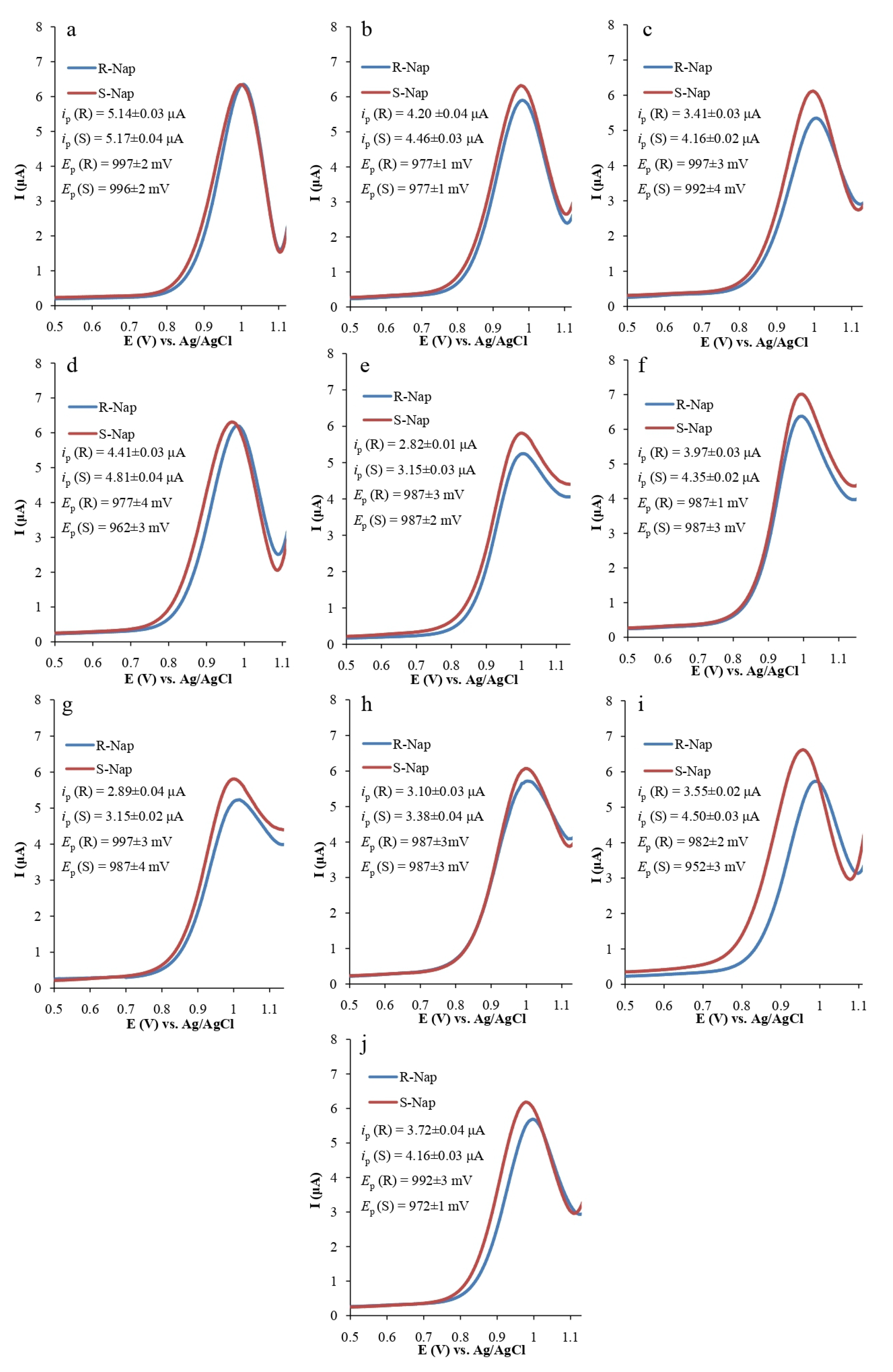 Inorganics 10 00117 g003