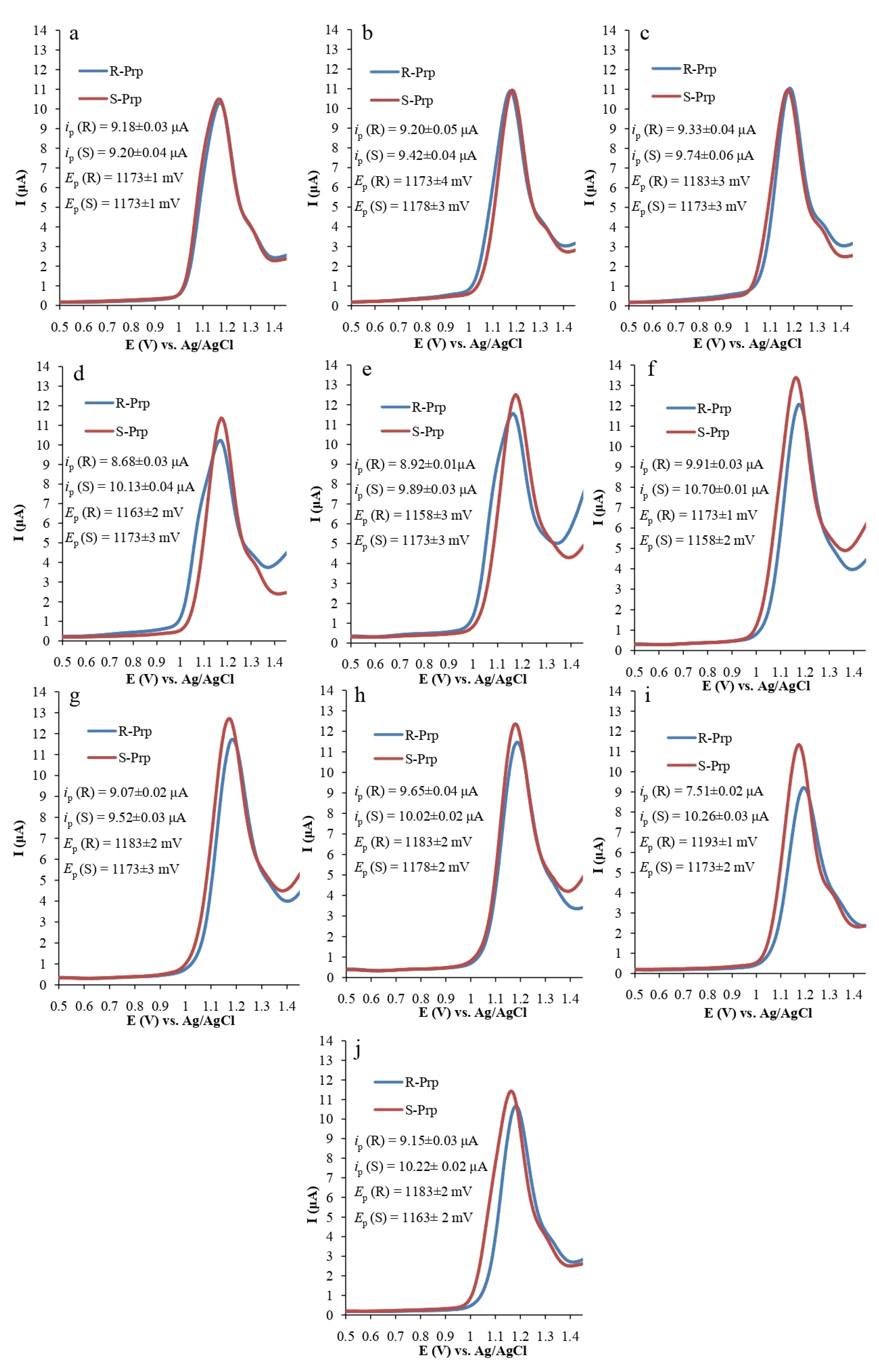 Inorganics 10 00117 g004