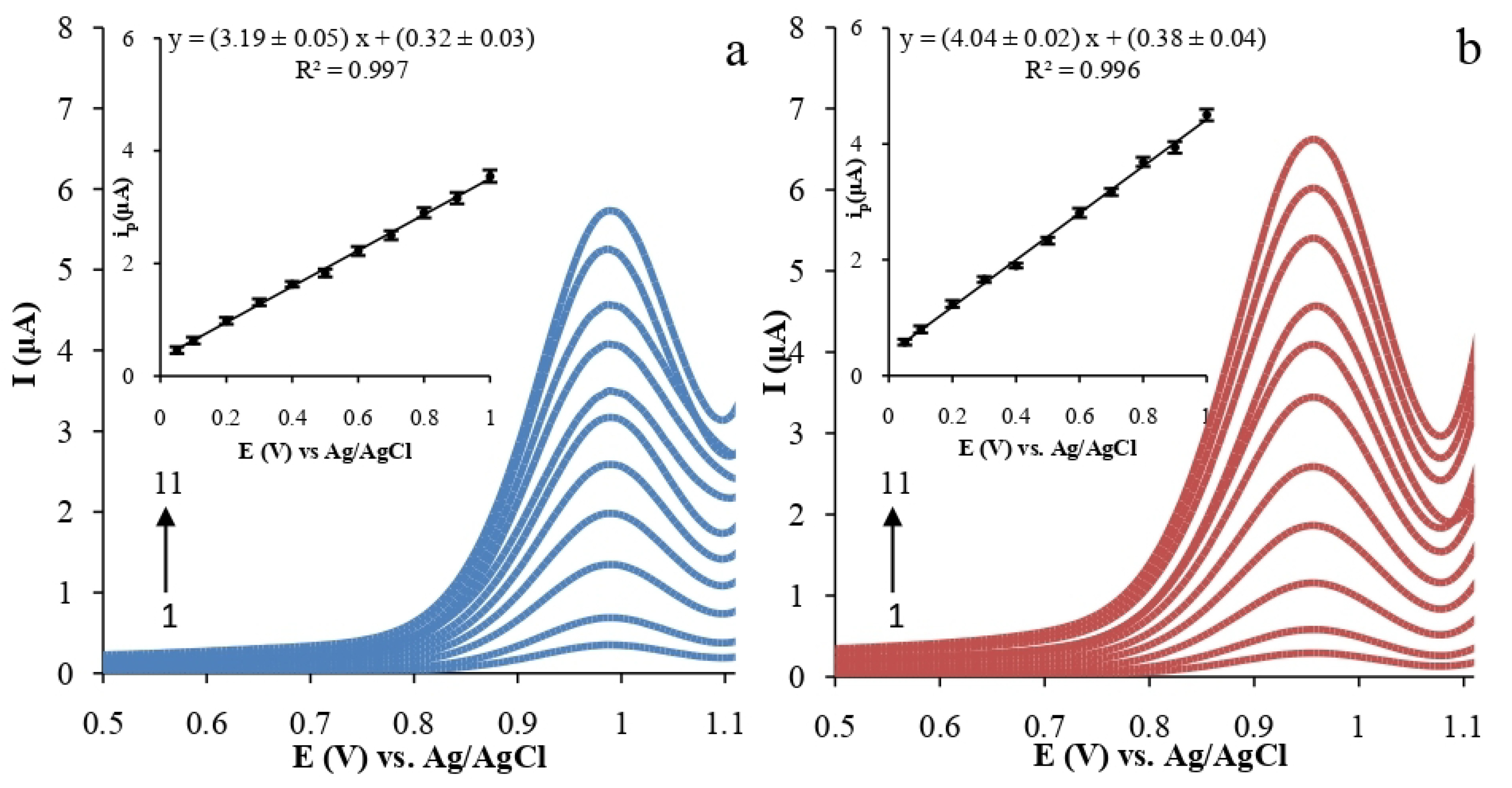 Inorganics 10 00117 g005