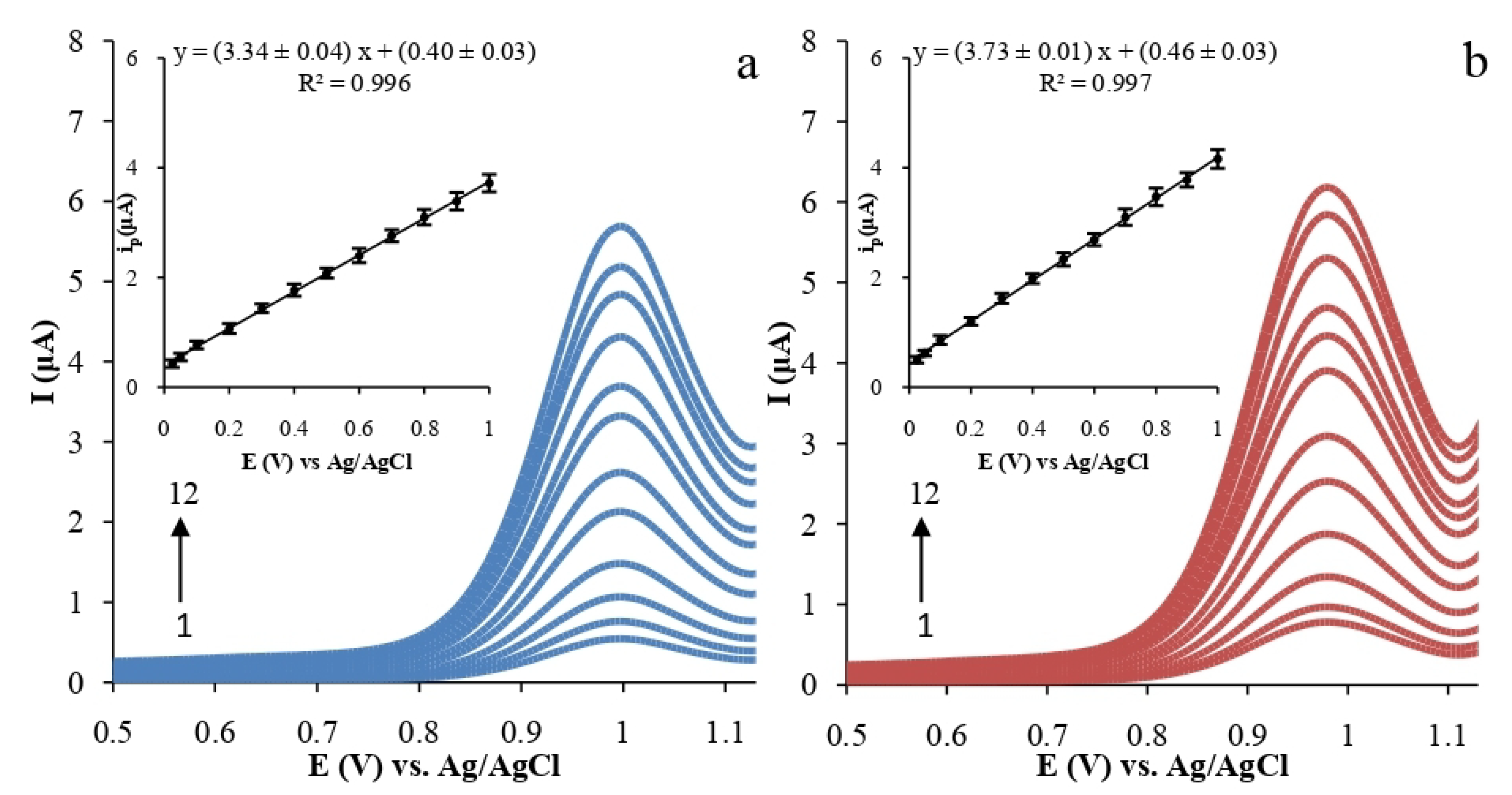 Inorganics 10 00117 g006