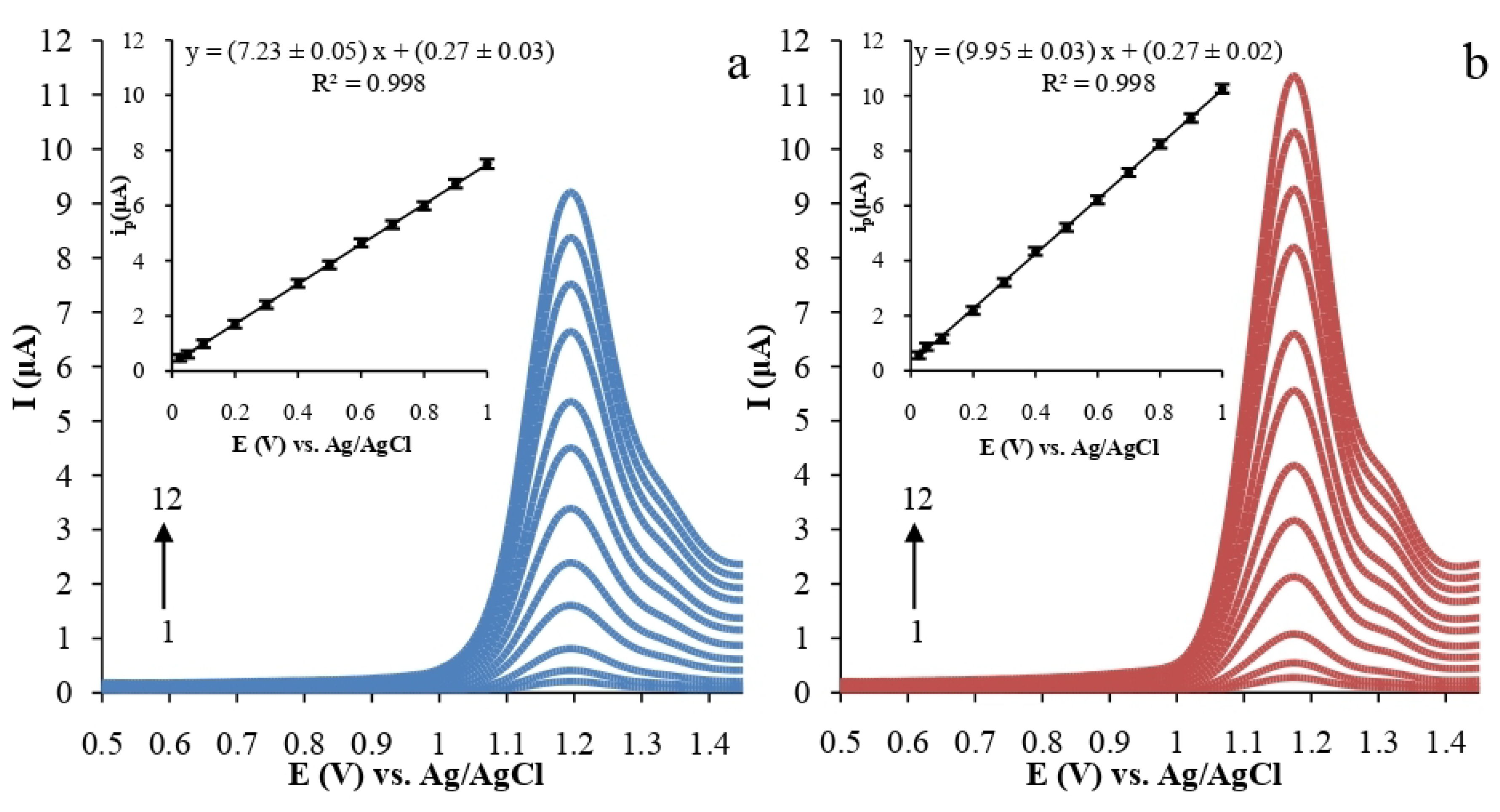 Inorganics 10 00117 g007