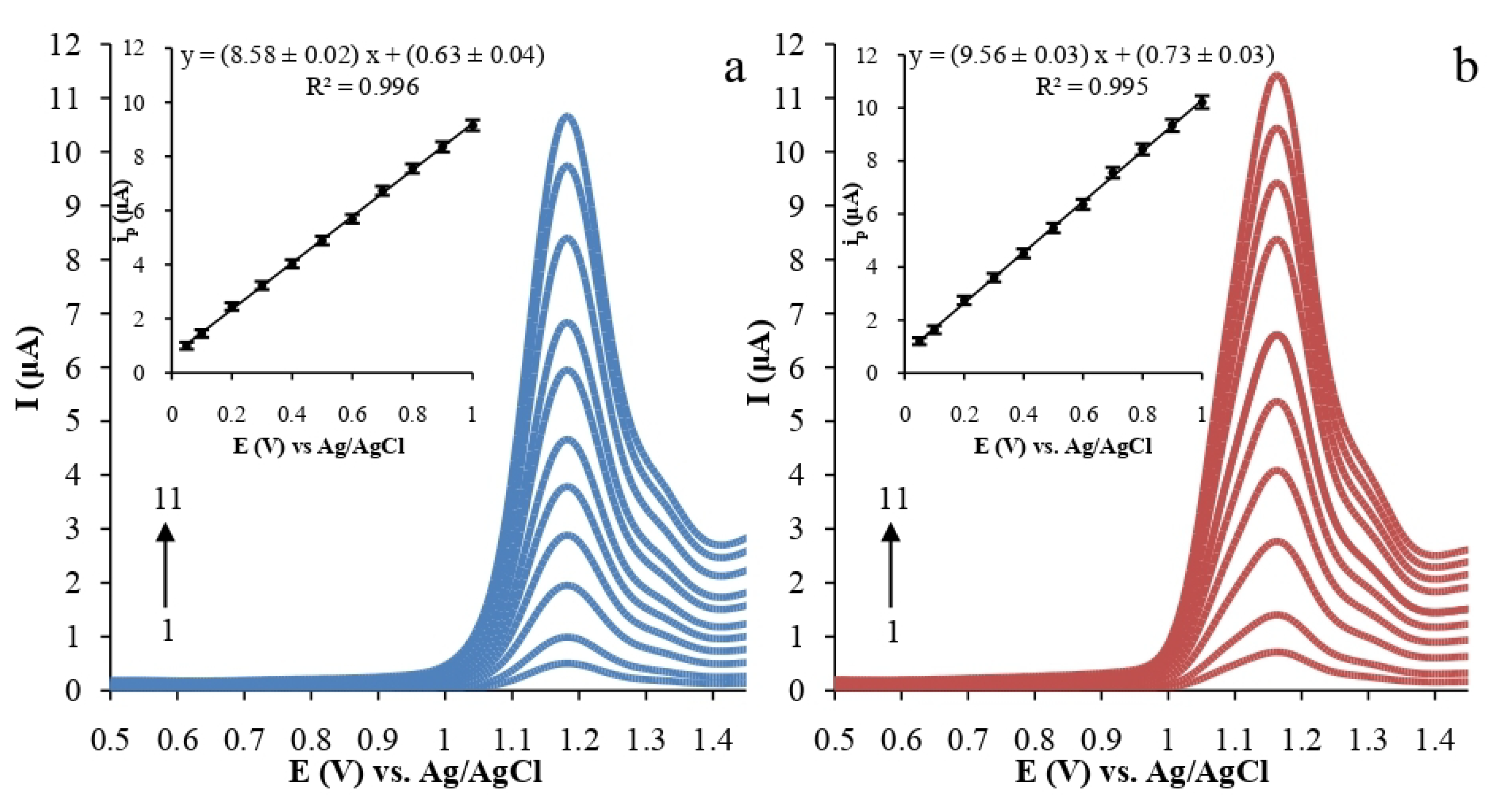 Inorganics 10 00117 g008