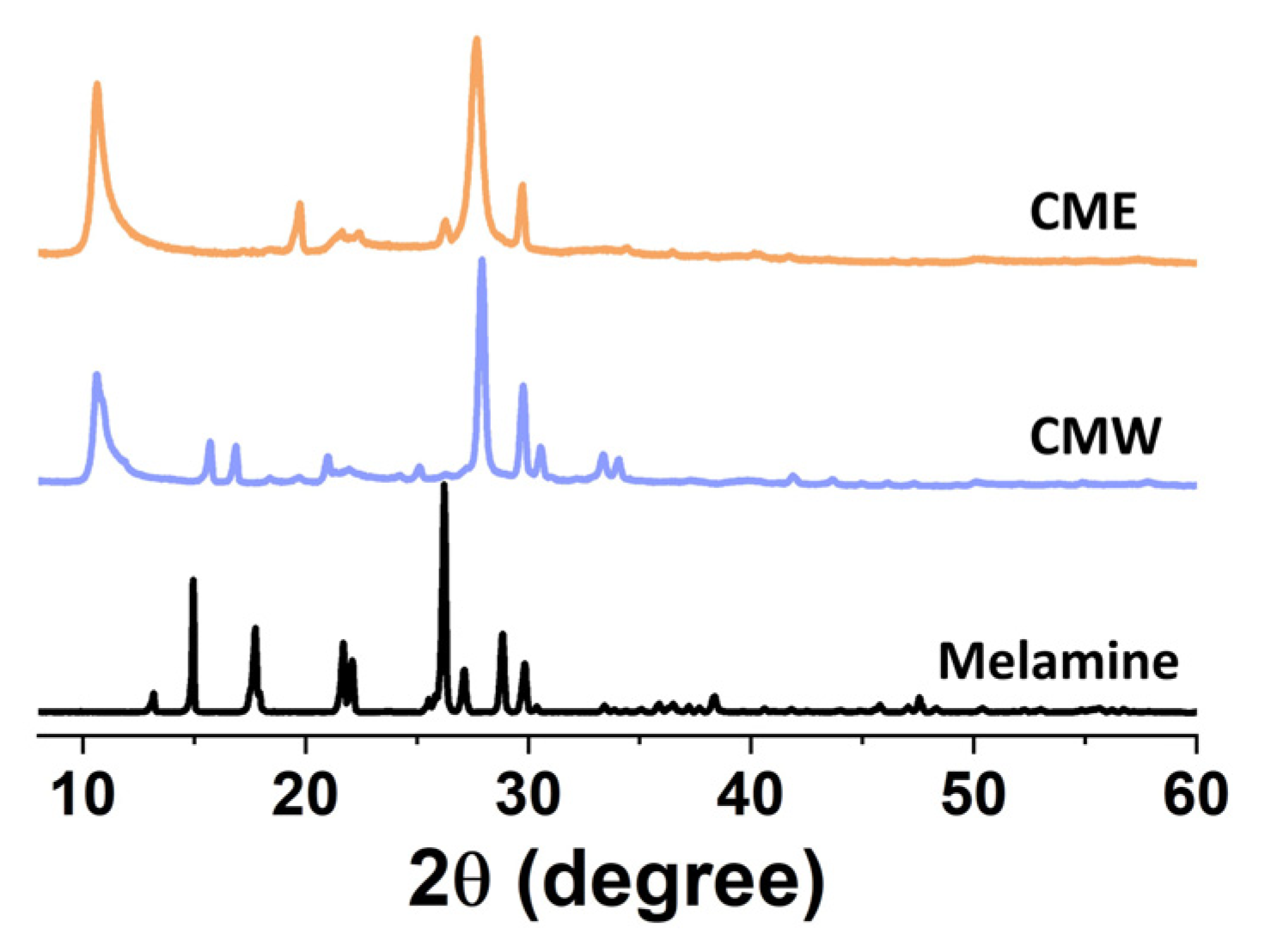 Inorganics 10 00119 g001