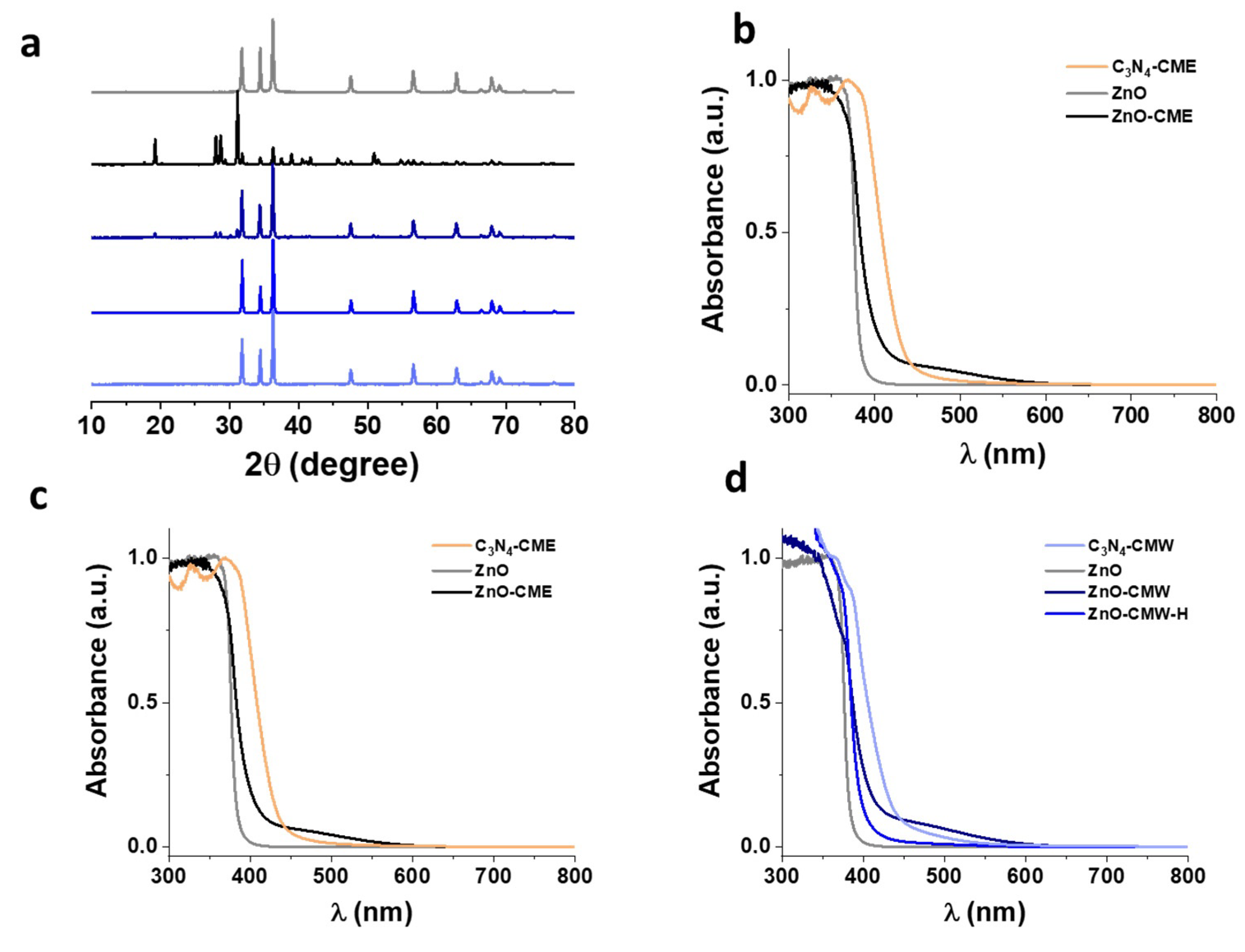 Inorganics 10 00119 g003a