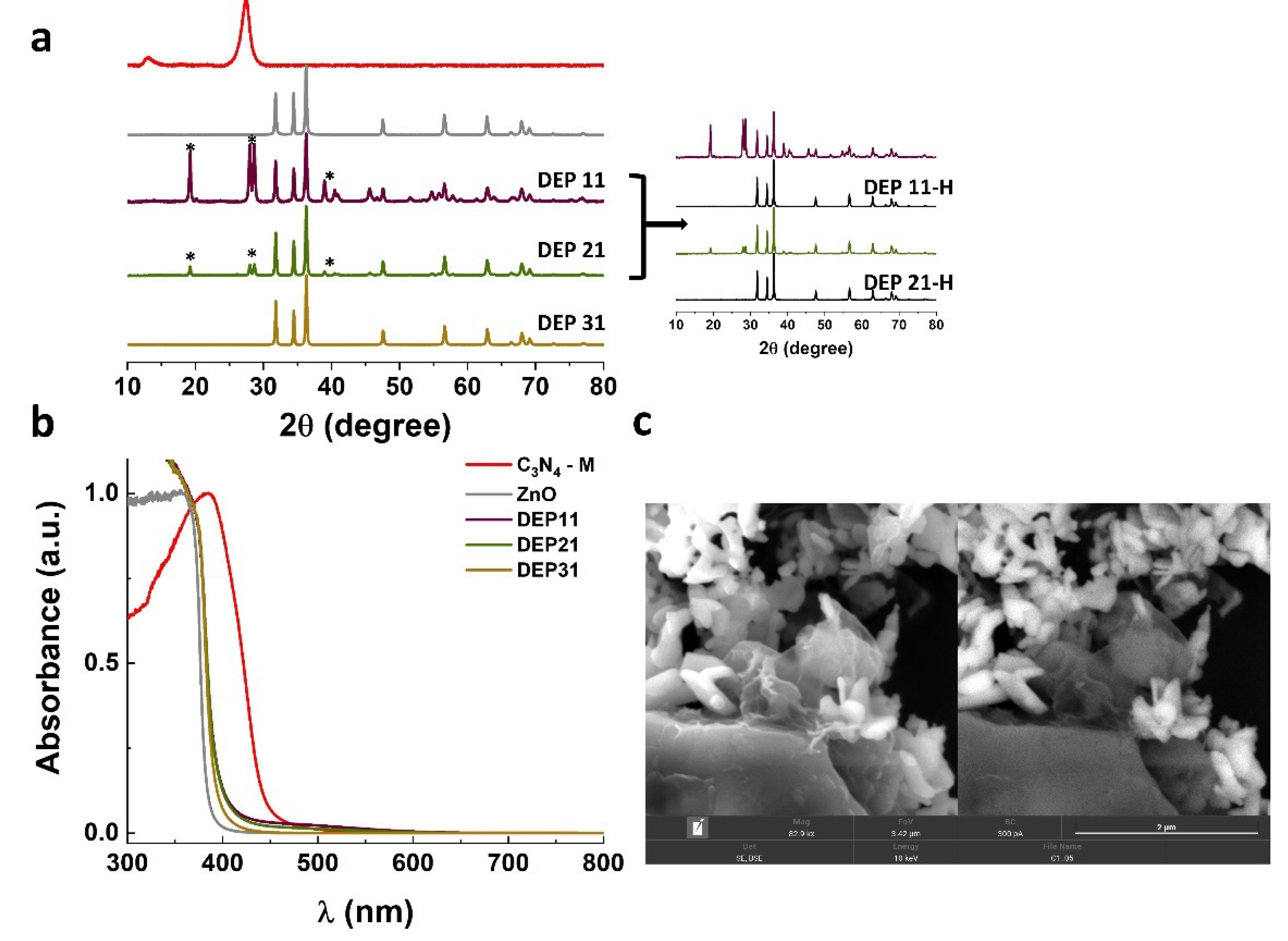 Inorganics 10 00119 g004