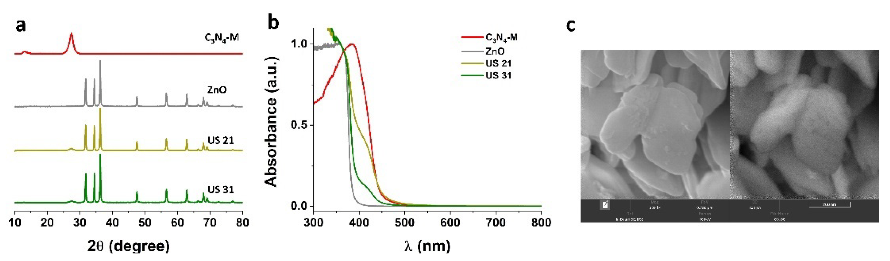 Inorganics 10 00119 g005