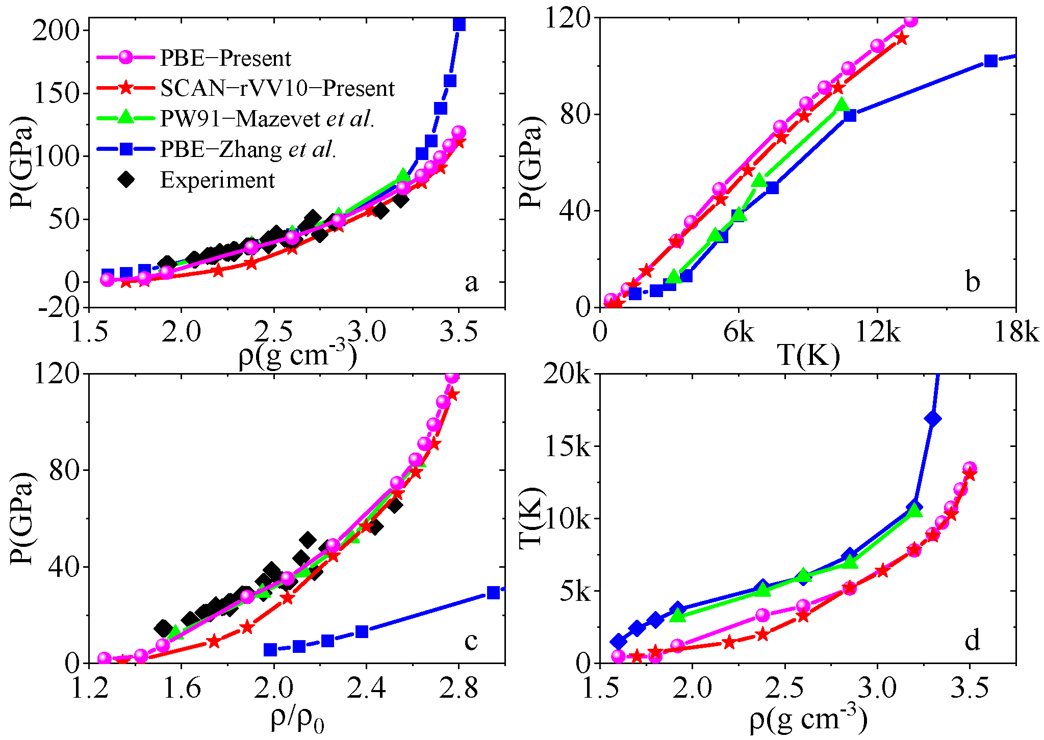 Inorganics 10 00120 g001 550