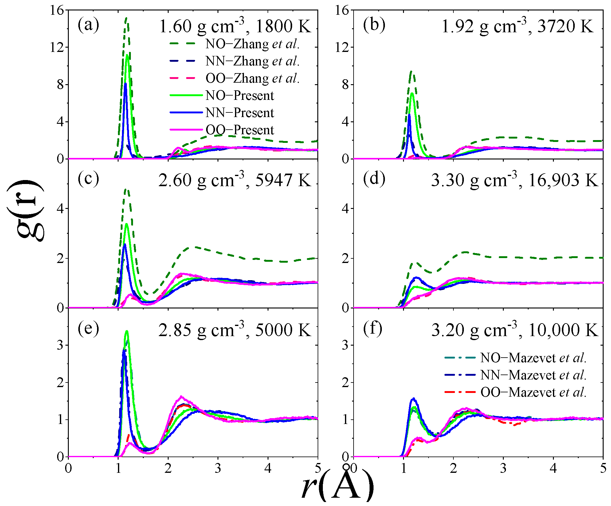 Inorganics 10 00120 g002 550