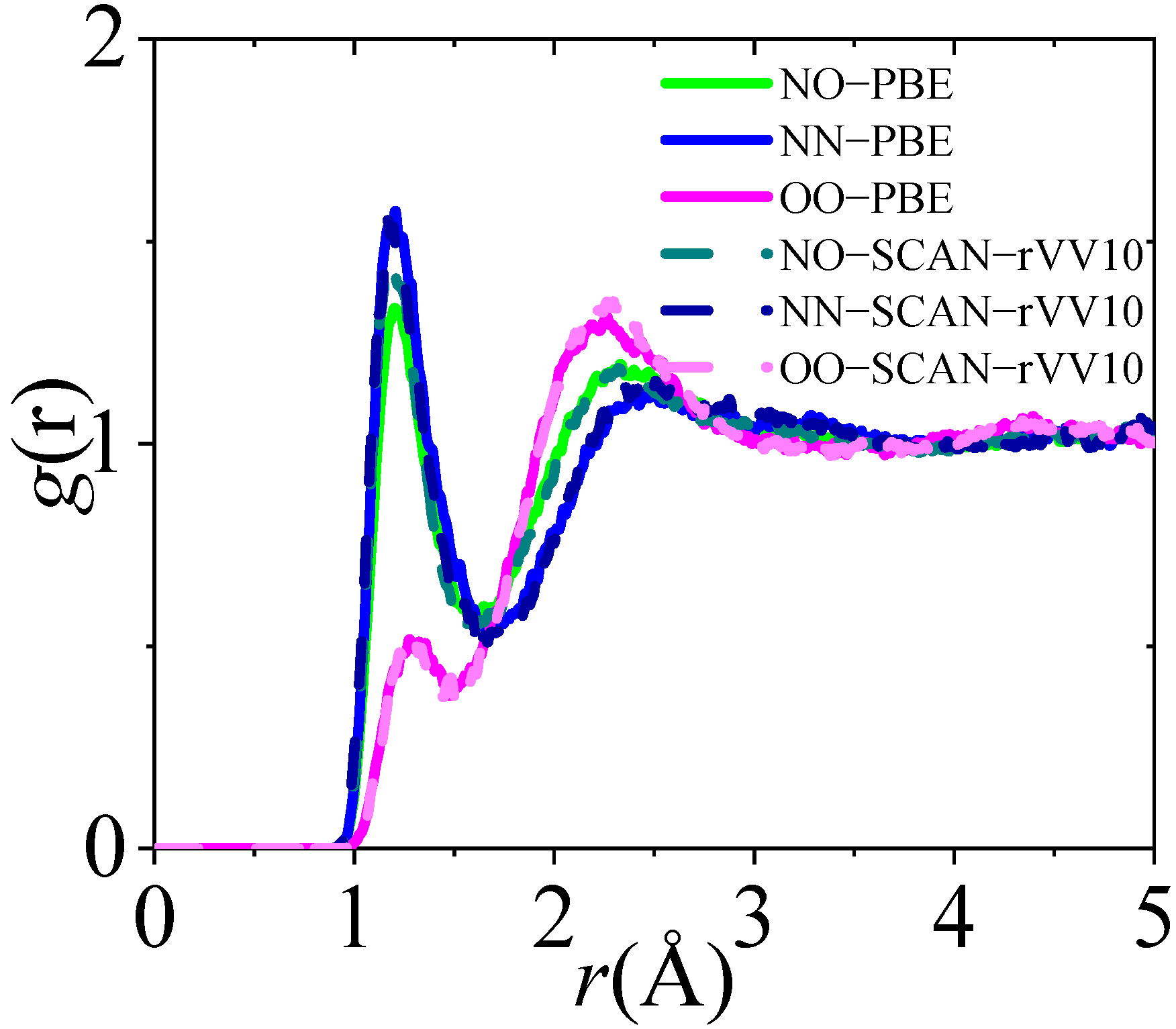 Inorganics 10 00120 g003 550
