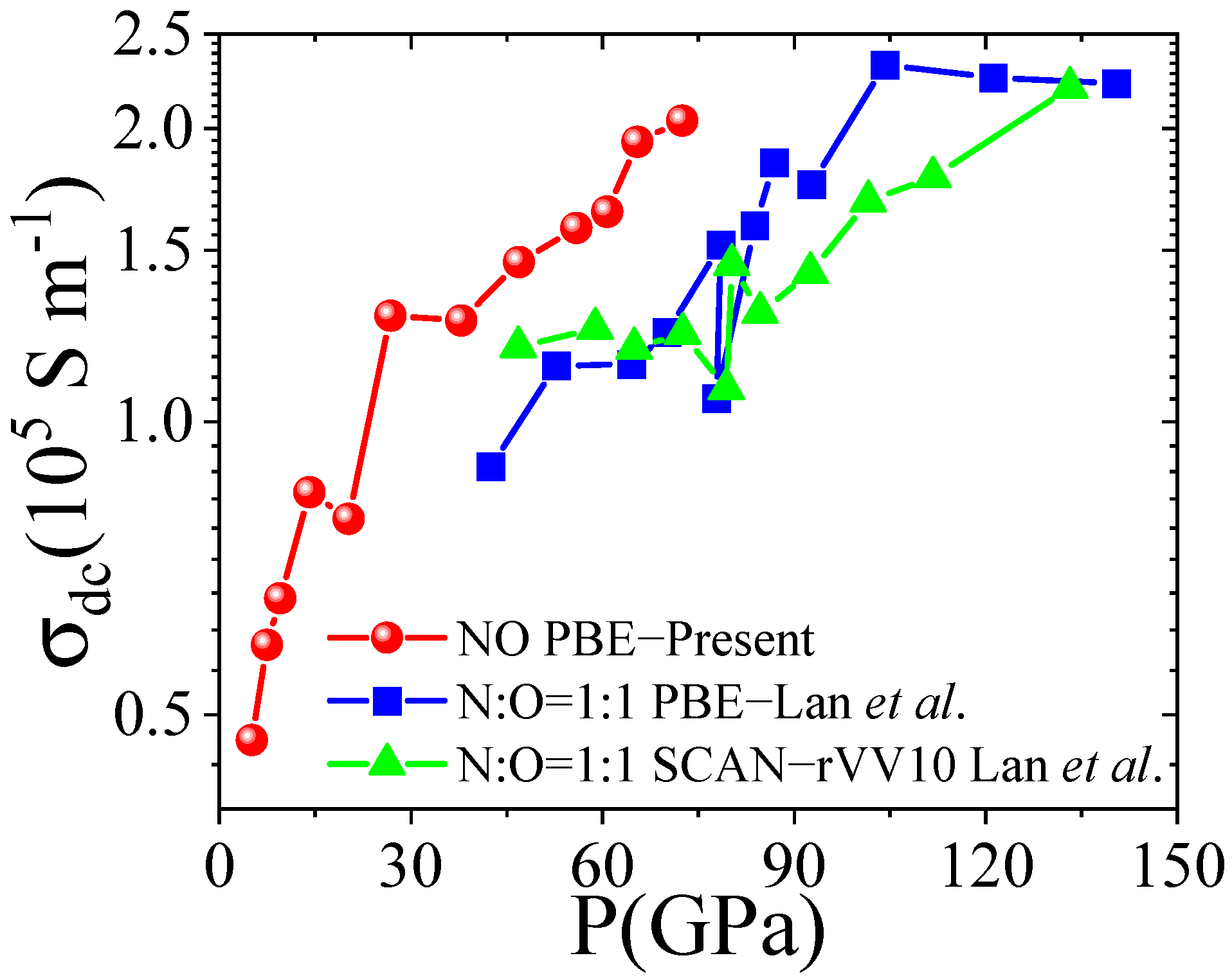 Inorganics 10 00120 g007 550