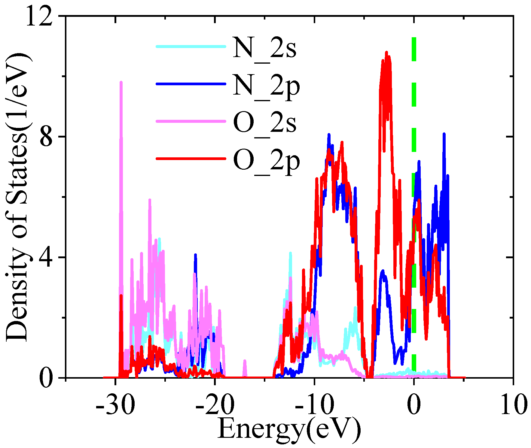 Inorganics 10 00120 g012 550