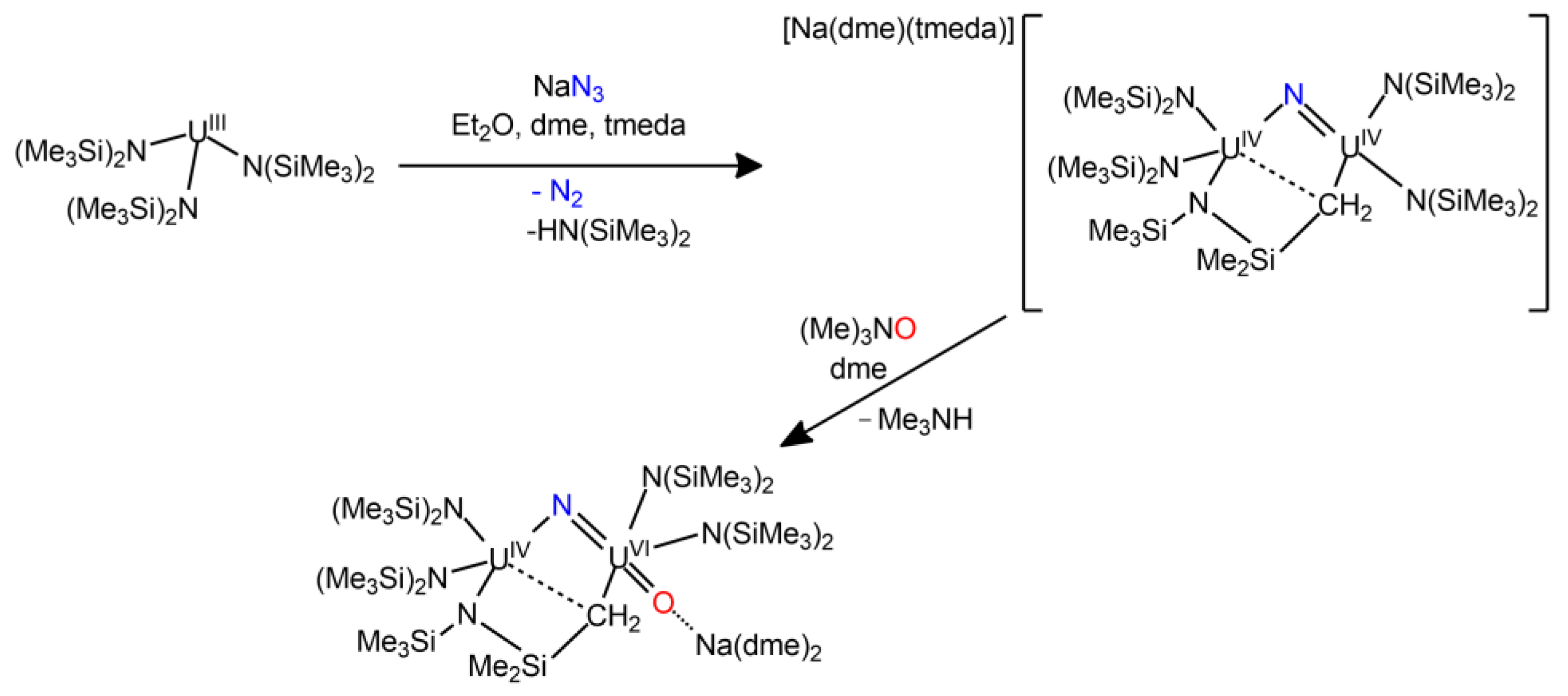 Inorganics 10 00121 sch015