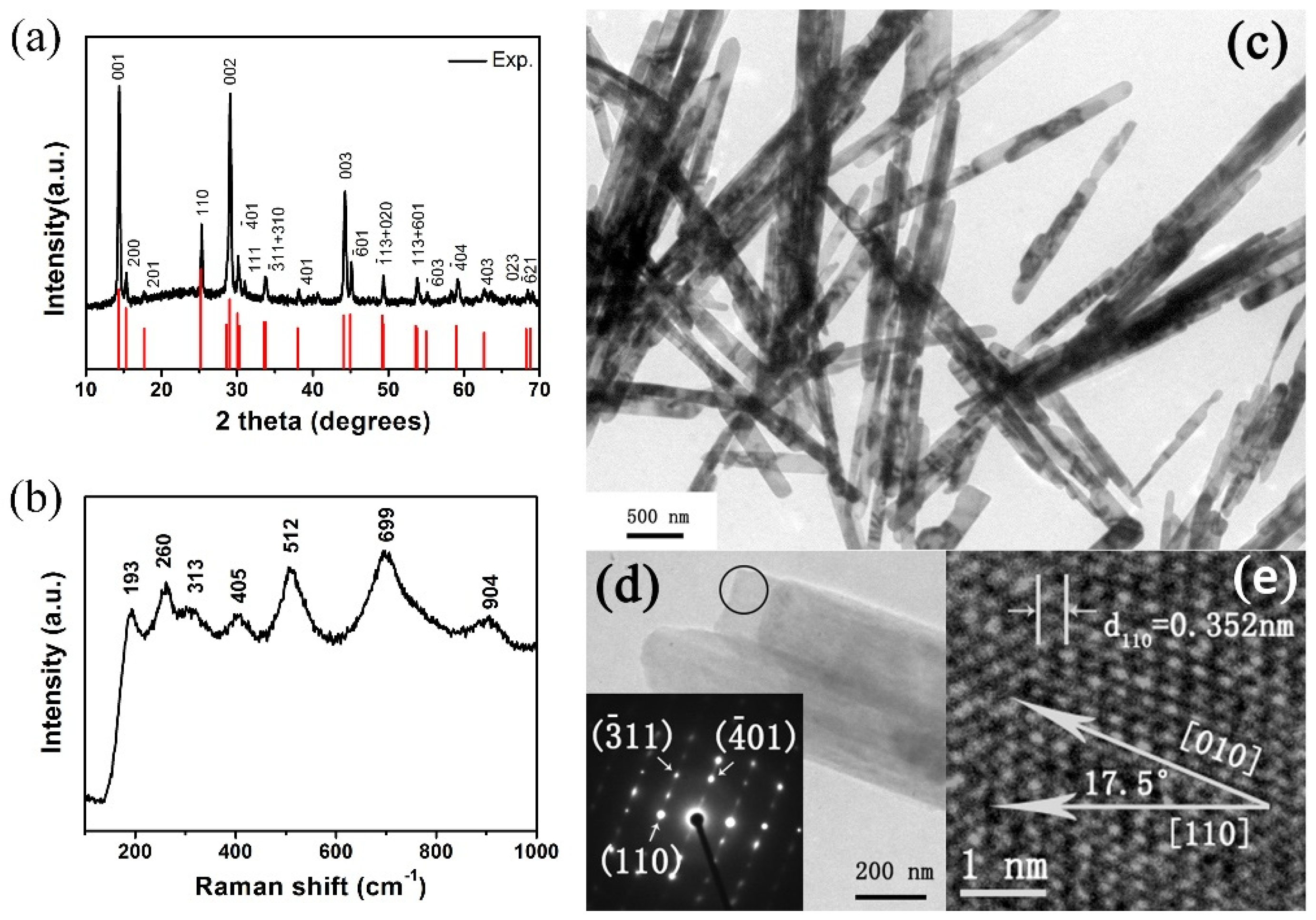 Inorganics 10 00122 g001 550