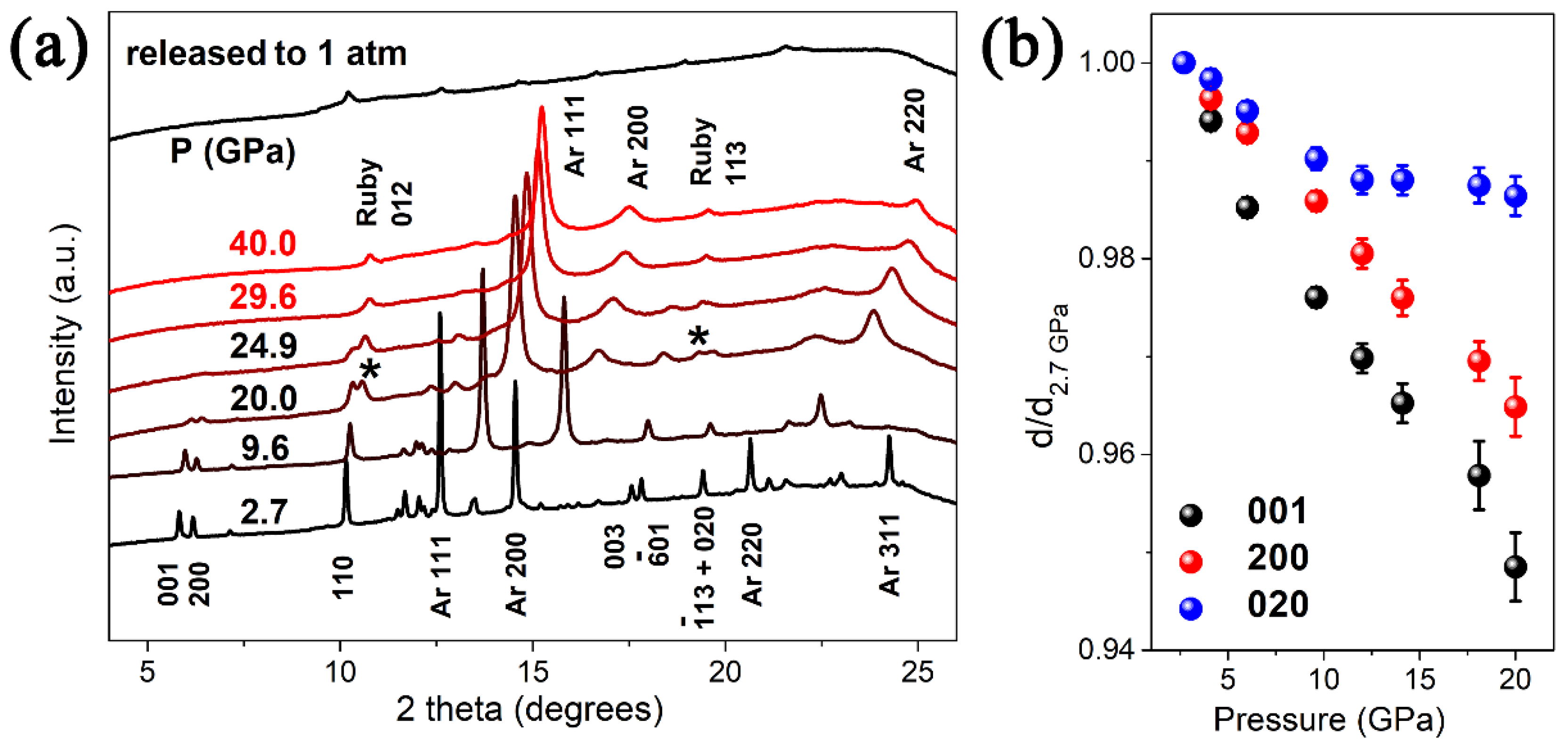 Inorganics 10 00122 g002 550