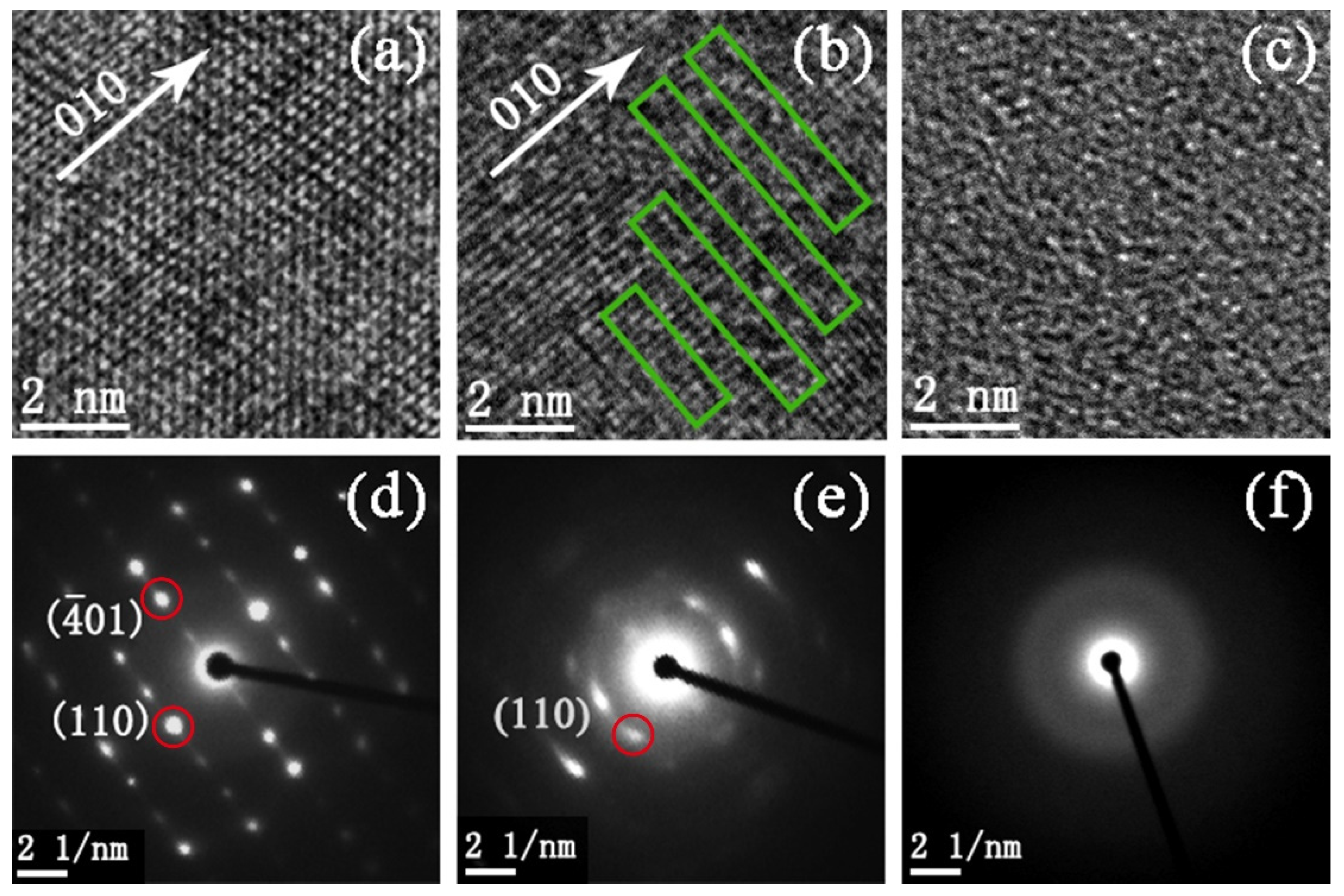Inorganics 10 00122 g004 550