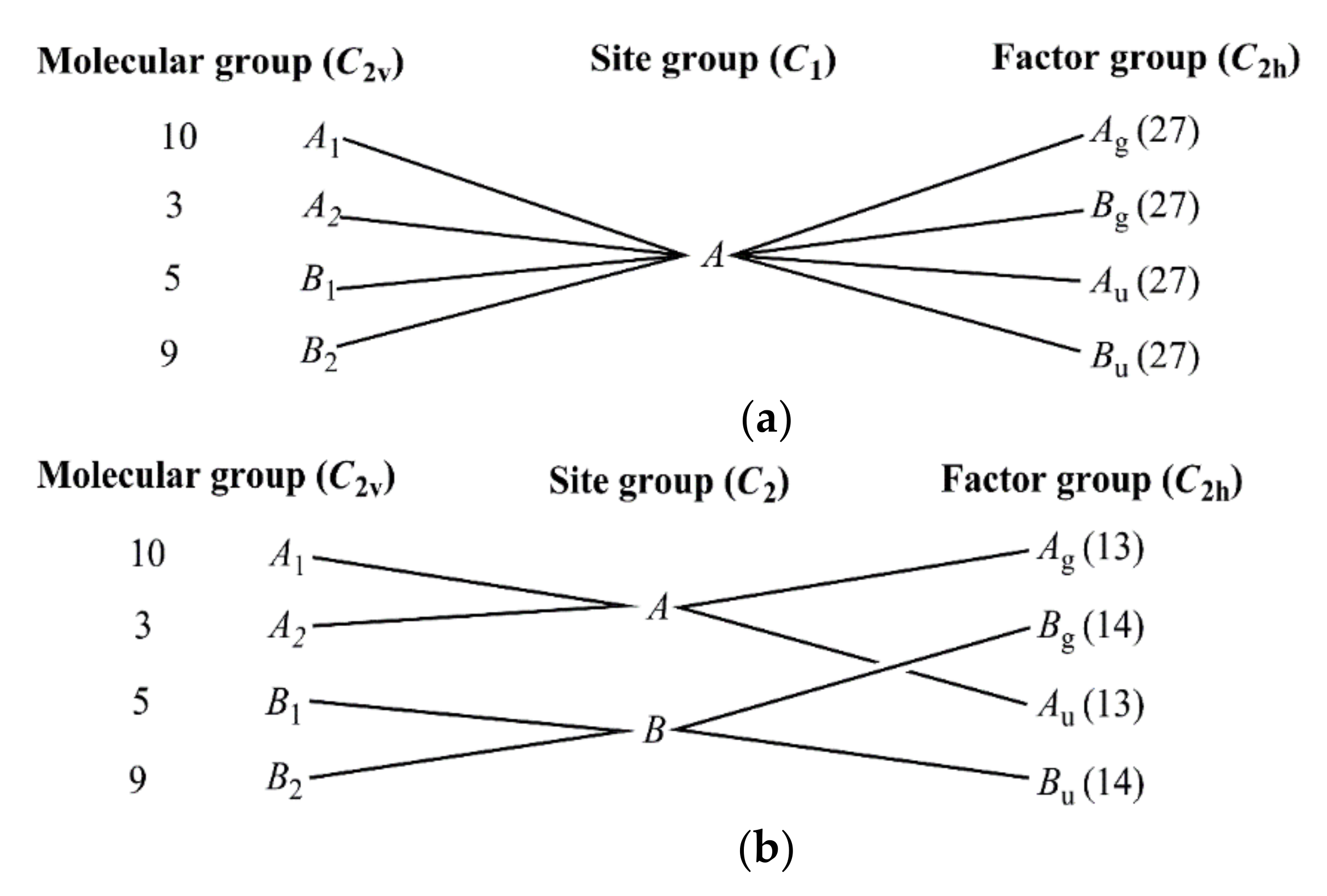 Inorganics 10 00123 g008 550