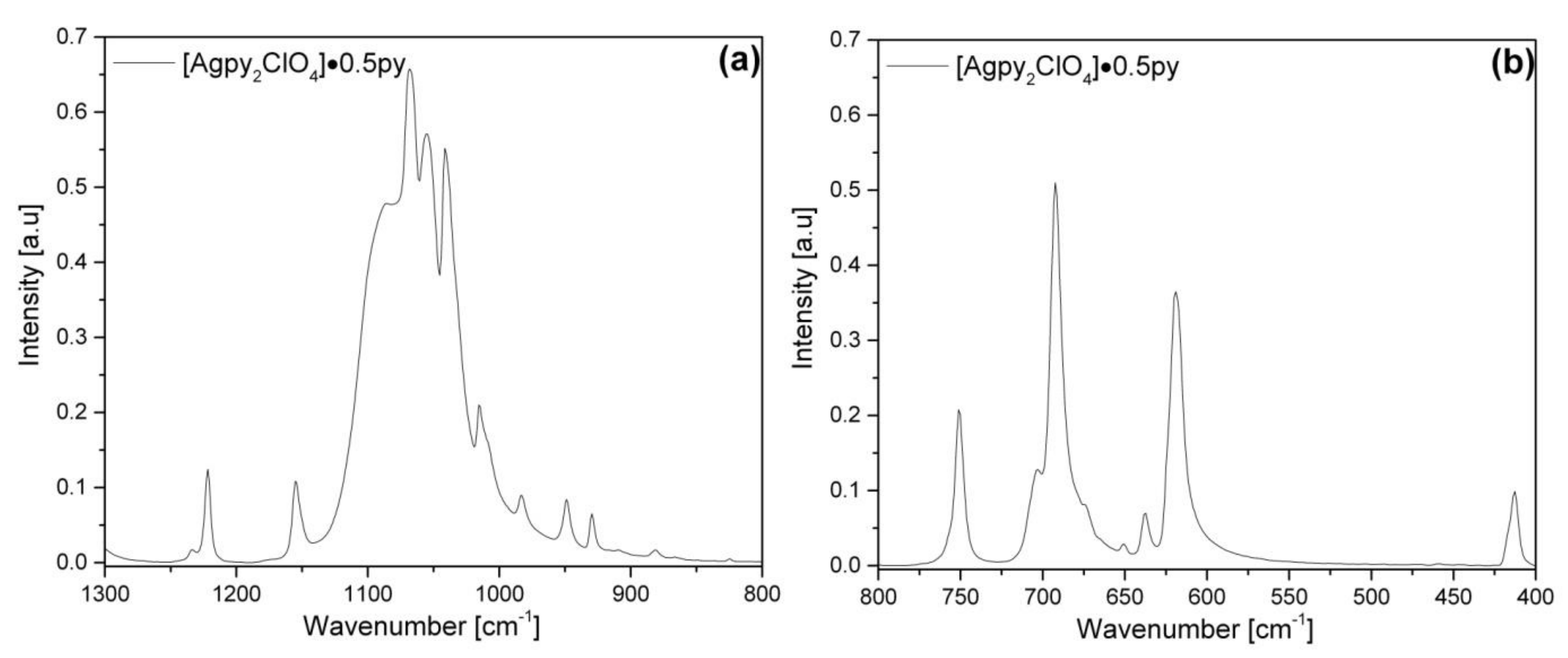 Inorganics 10 00123 g009 550