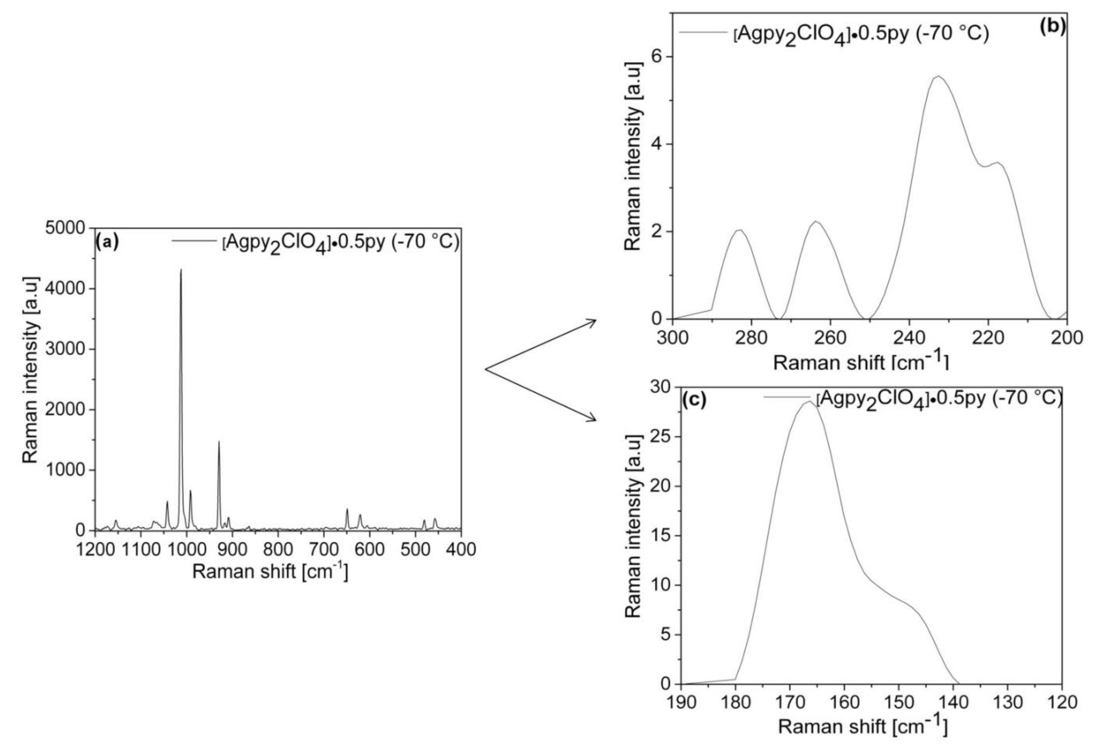 Inorganics 10 00123 g010 550