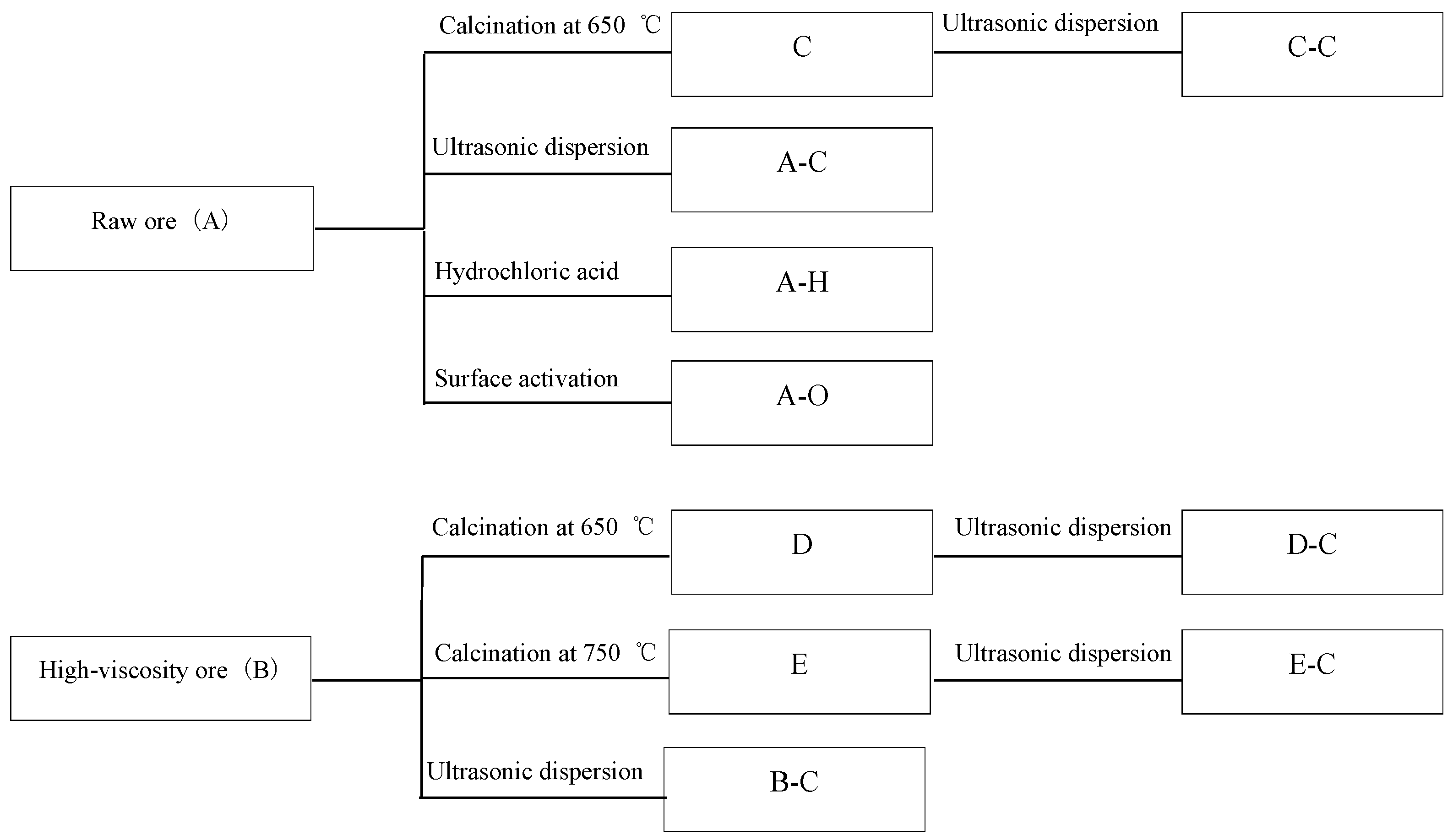 Inorganics 10 00124 g001 550
