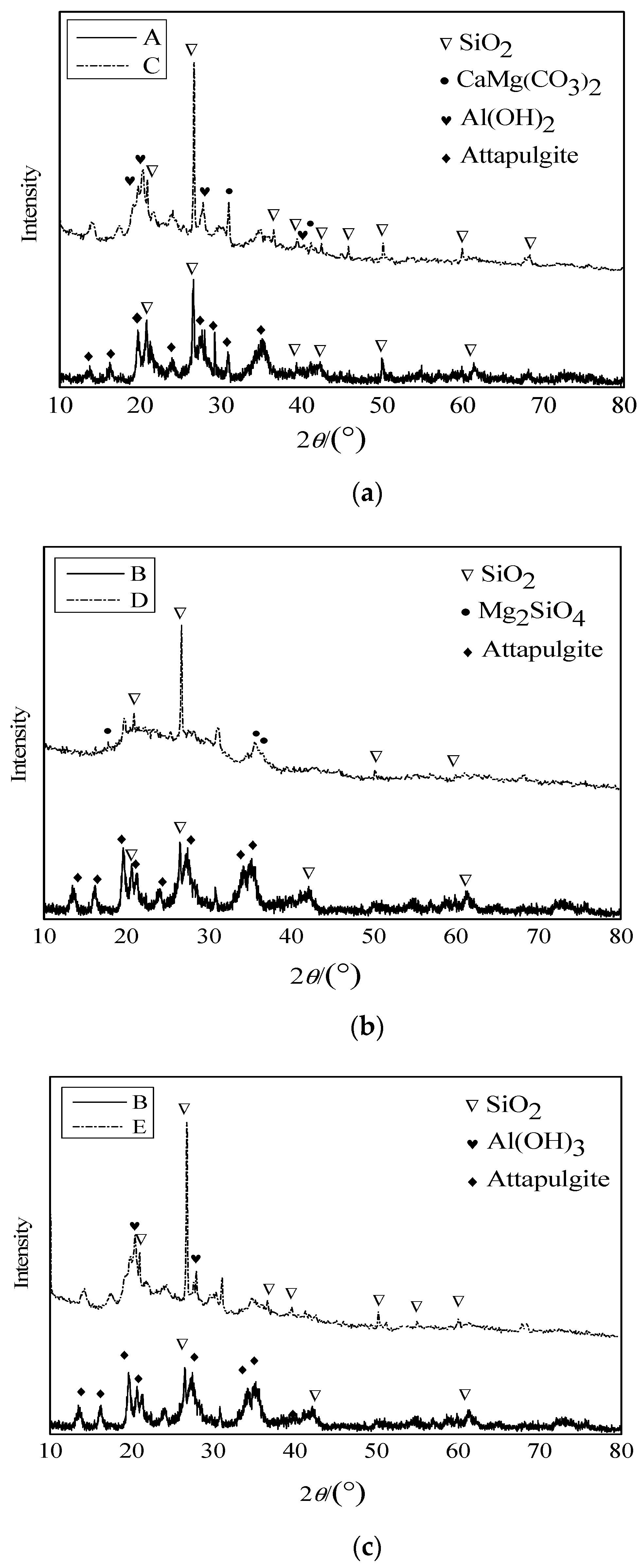 Inorganics 10 00124 g004 550