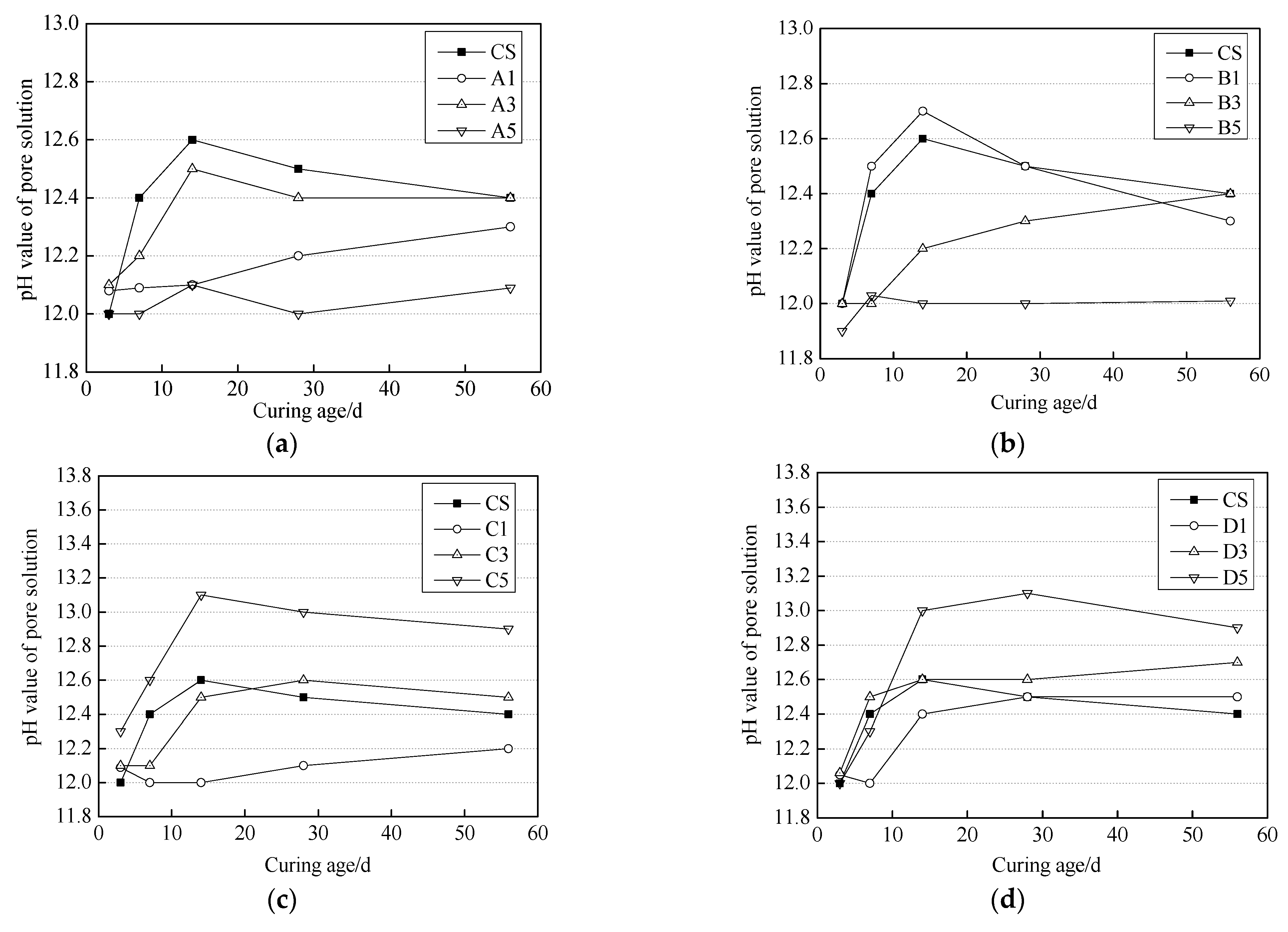 Inorganics 10 00124 g009 550