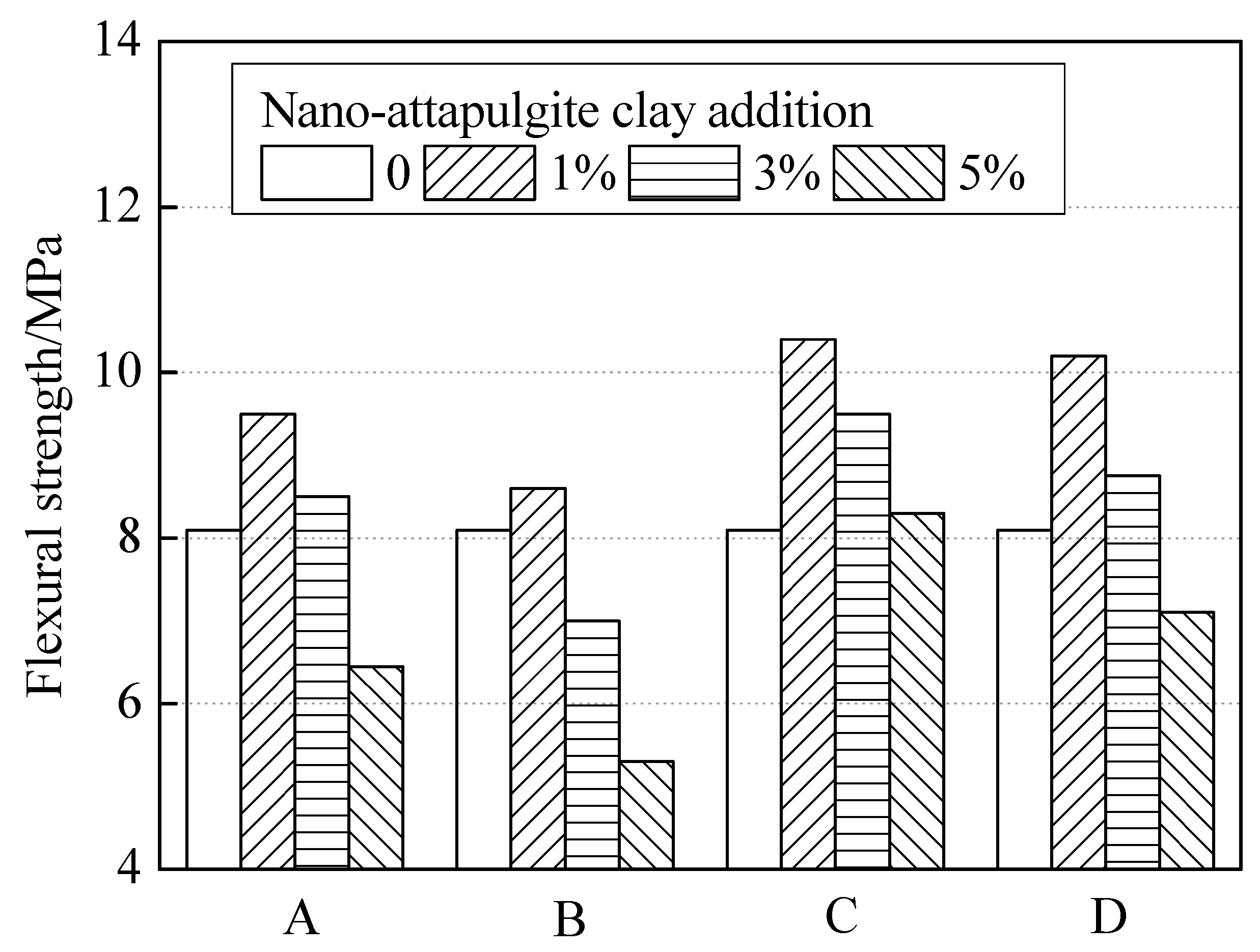 Inorganics 10 00124 g011 550