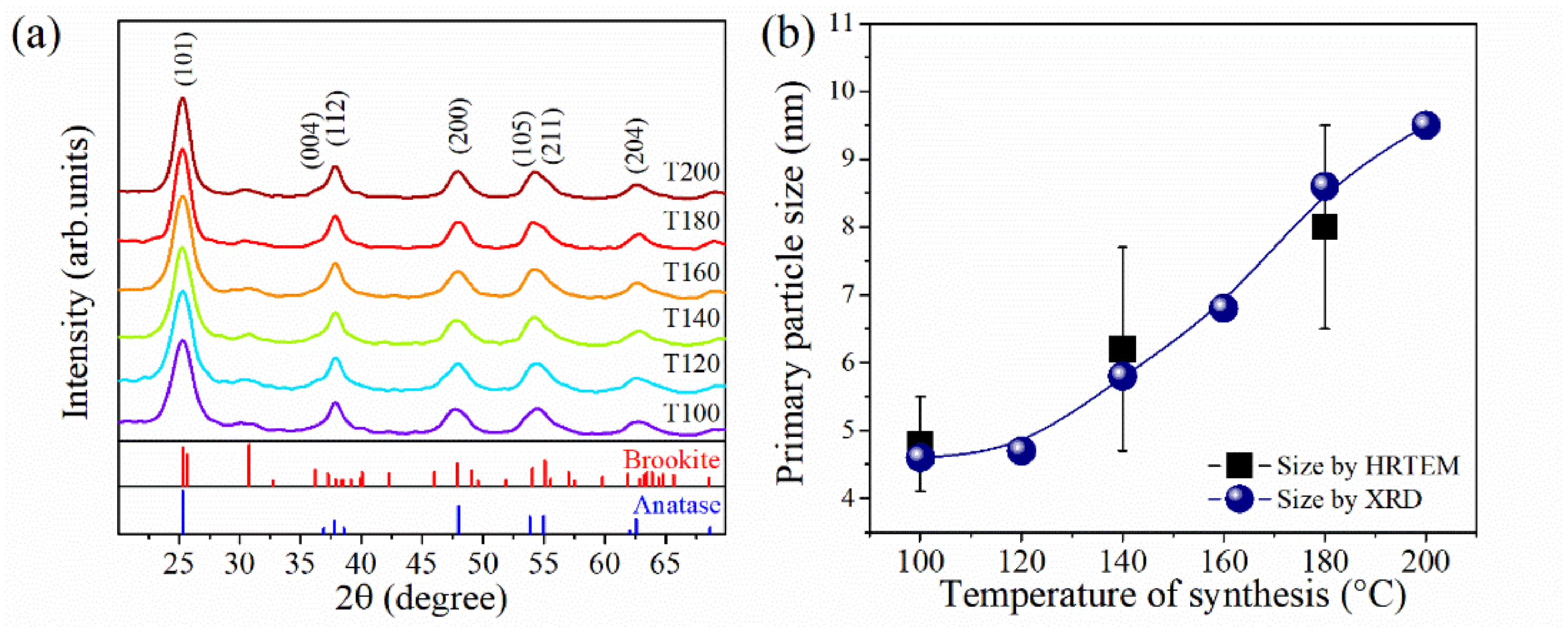 Inorganics 10 00125 g001