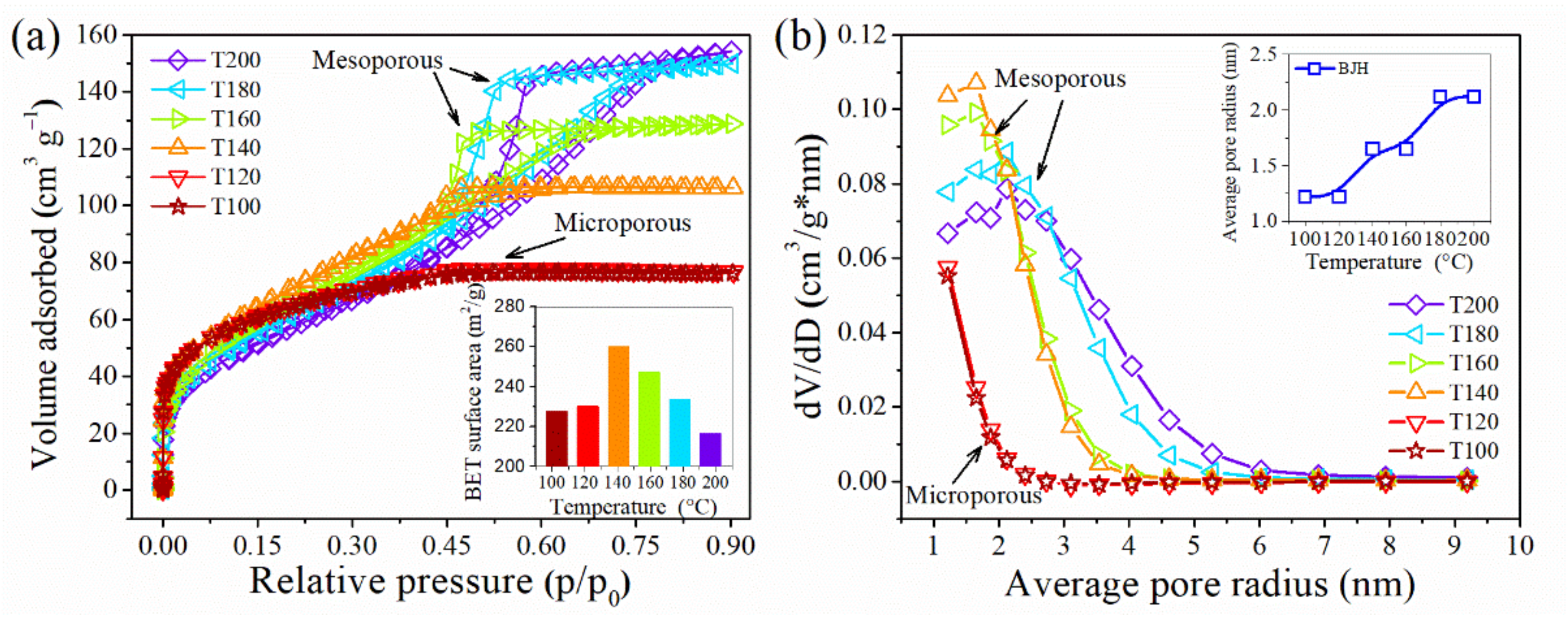 Inorganics 10 00125 g004