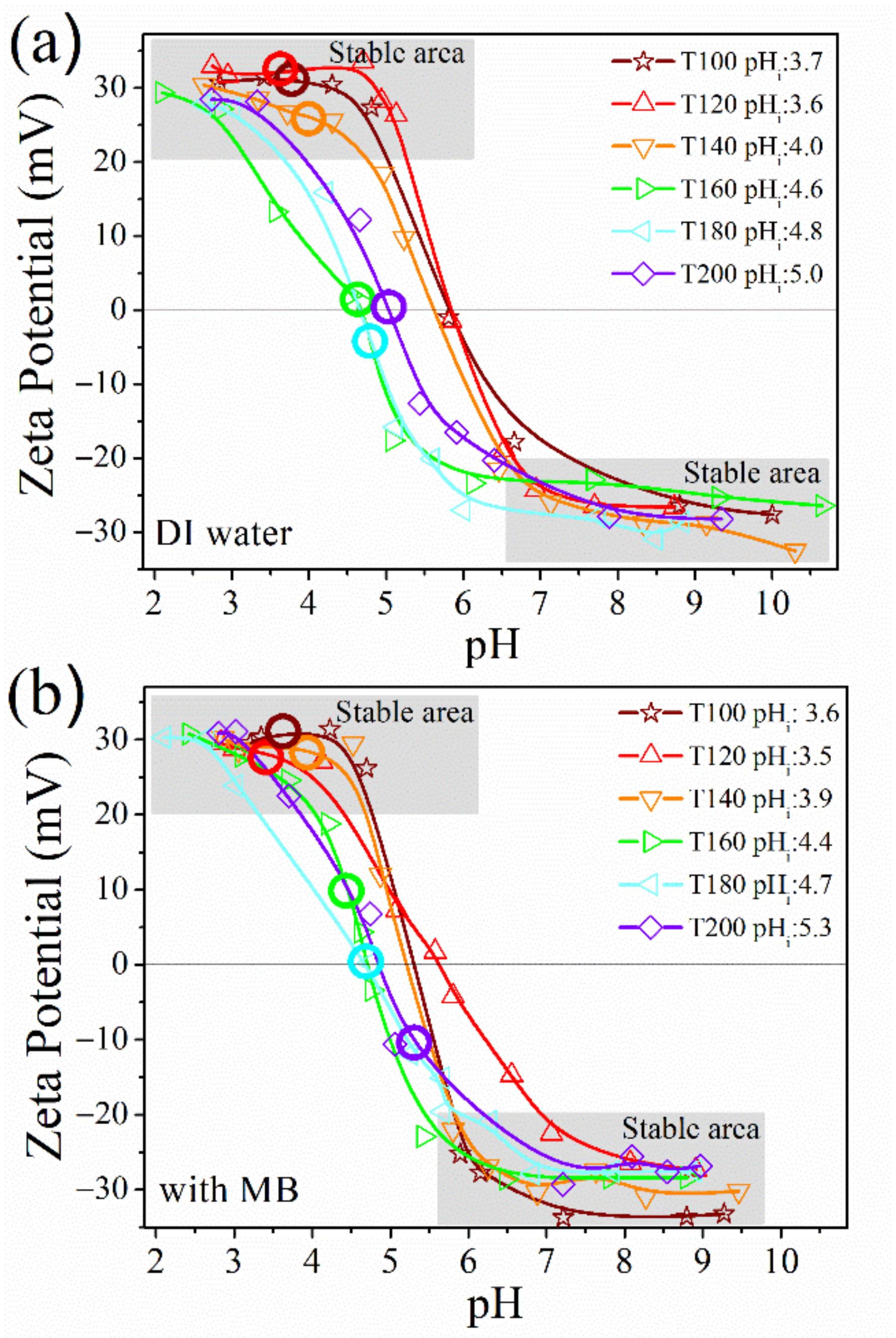 Inorganics 10 00125 g005