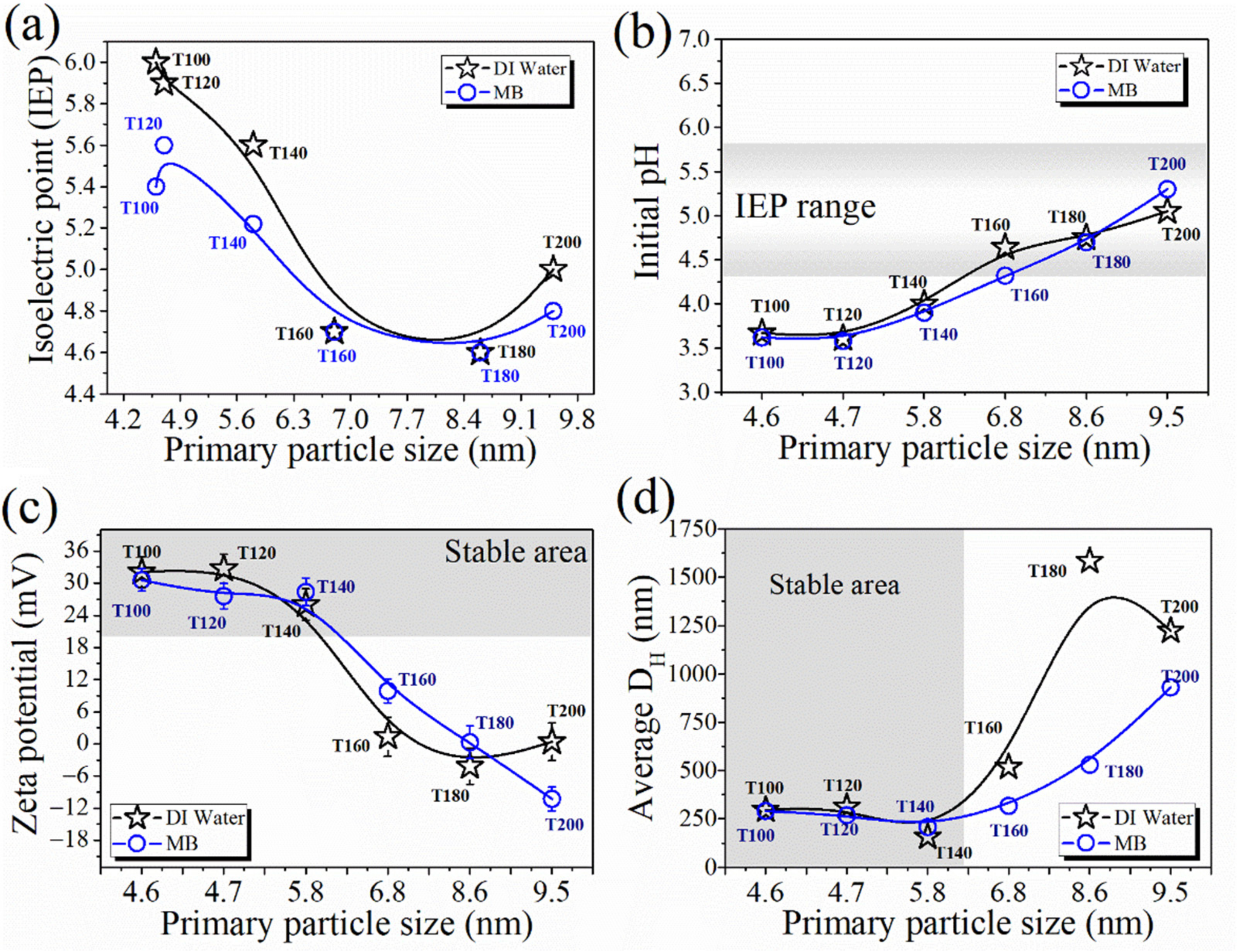 Inorganics 10 00125 g006