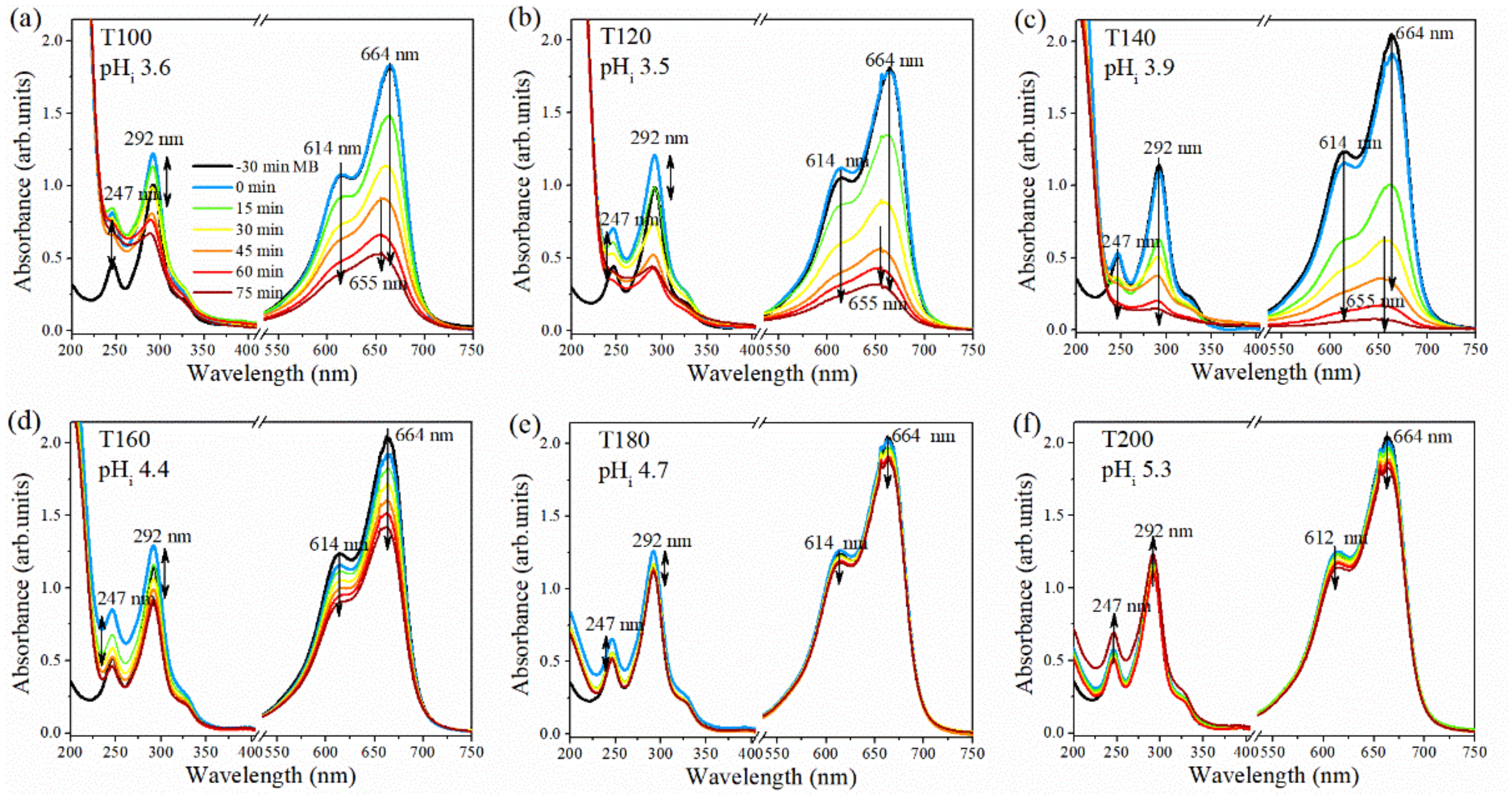 Inorganics 10 00125 g007