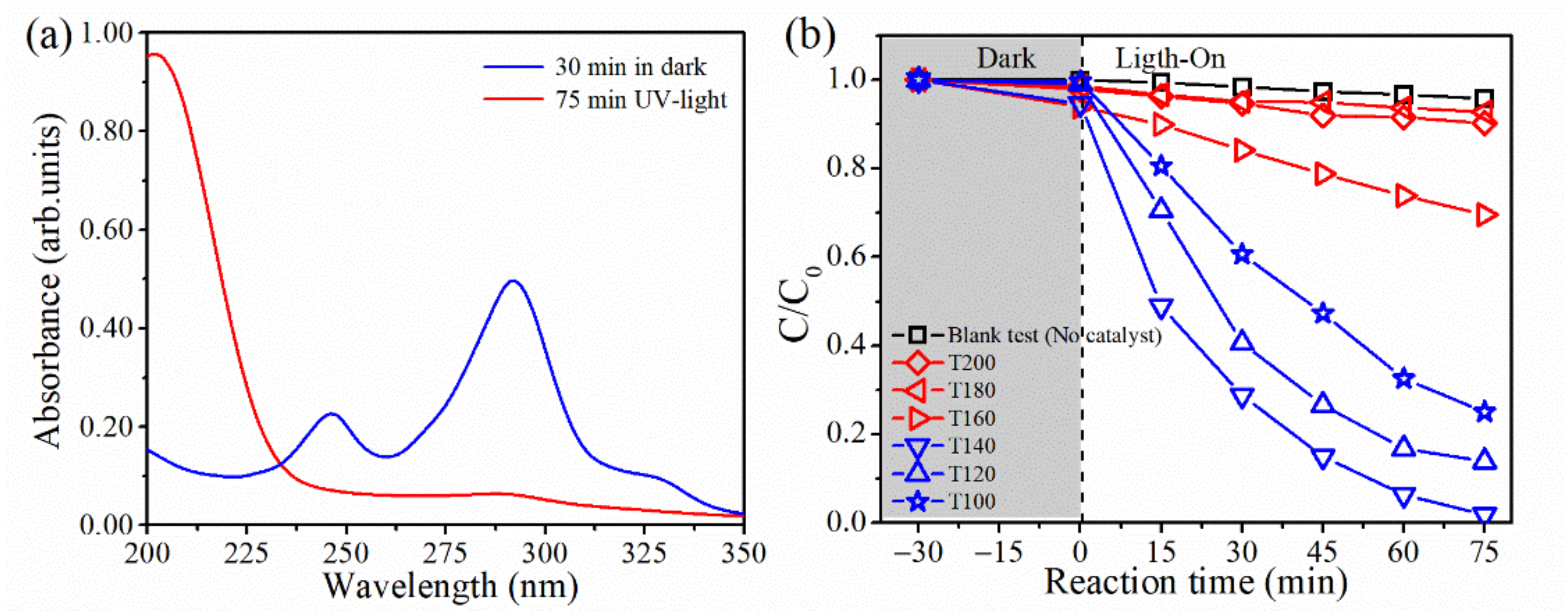 Inorganics 10 00125 g008
