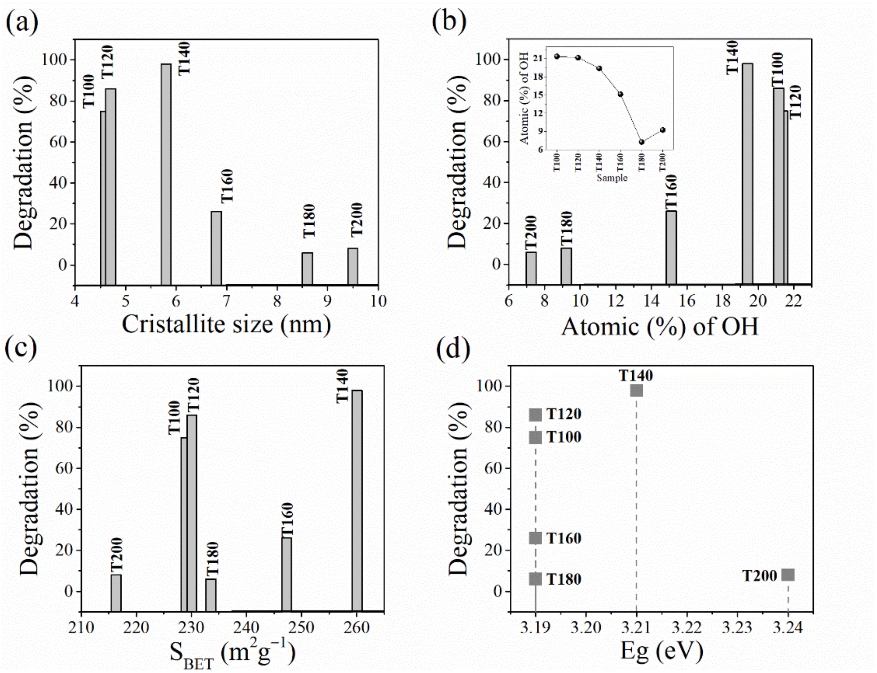 Inorganics 10 00125 g009