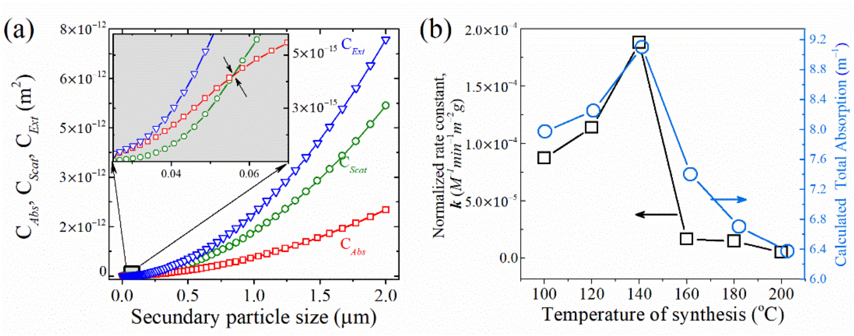Inorganics 10 00125 g011