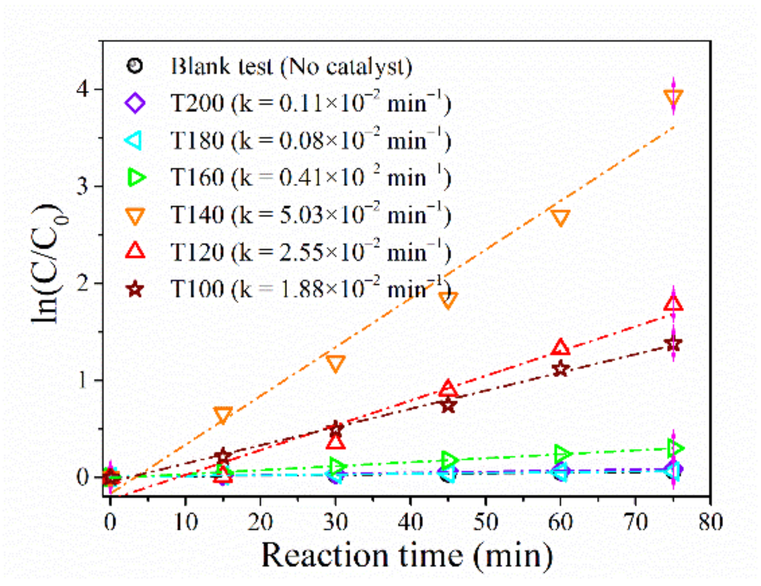 Inorganics 10 00125 g0a3