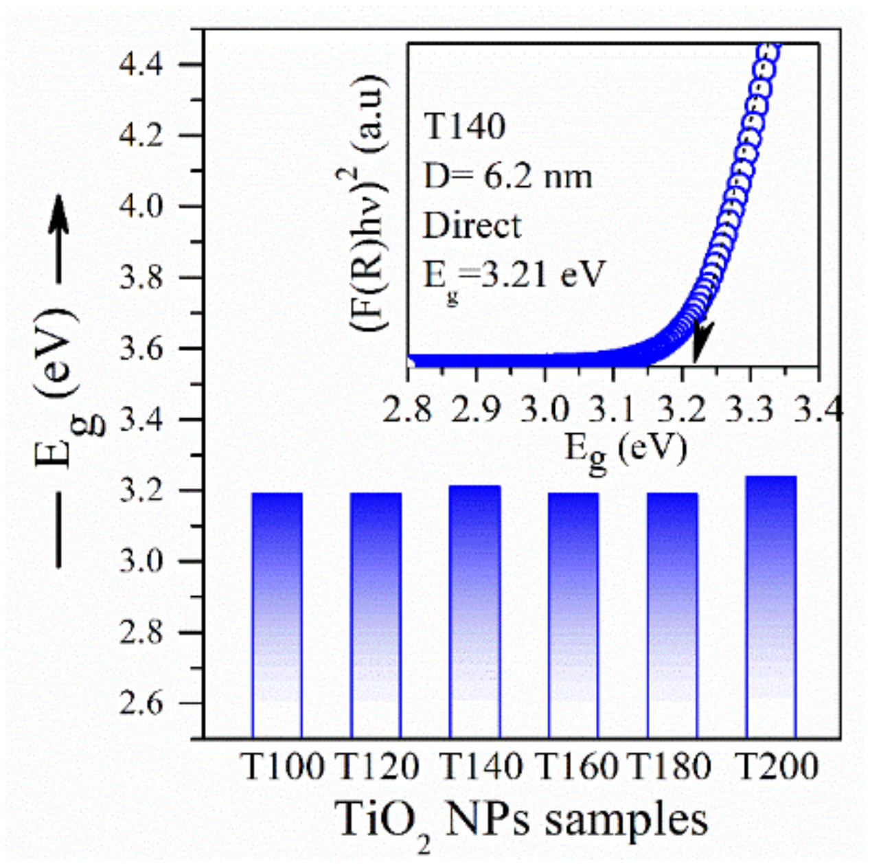 Inorganics 10 00125 g0a4