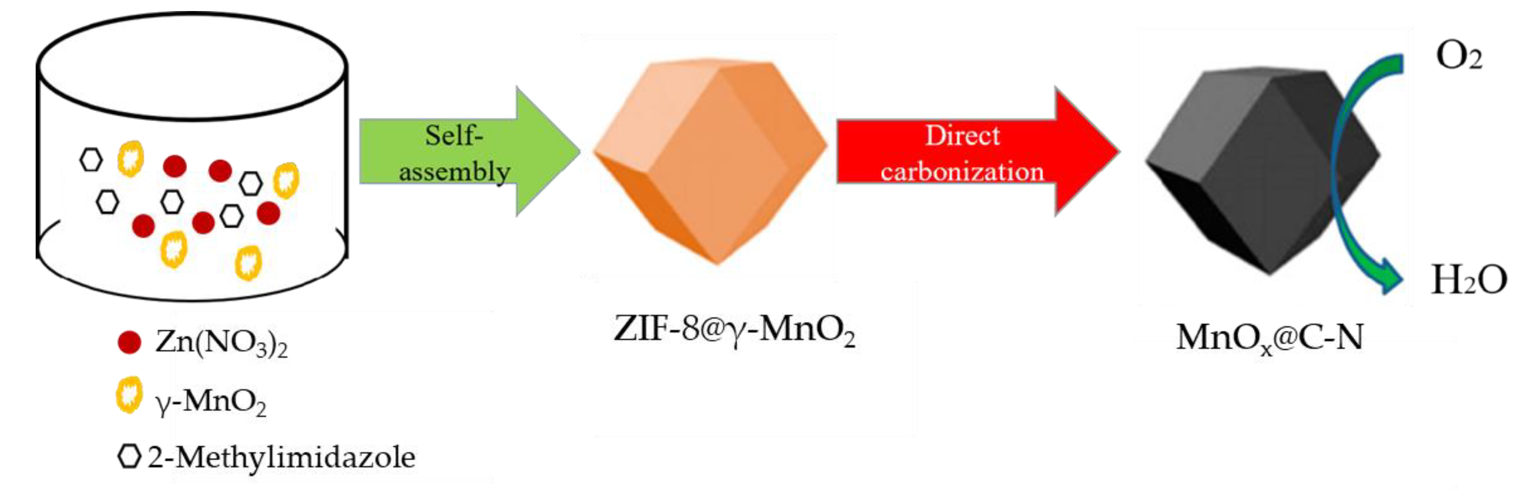 Inorganics 10 00126 g001