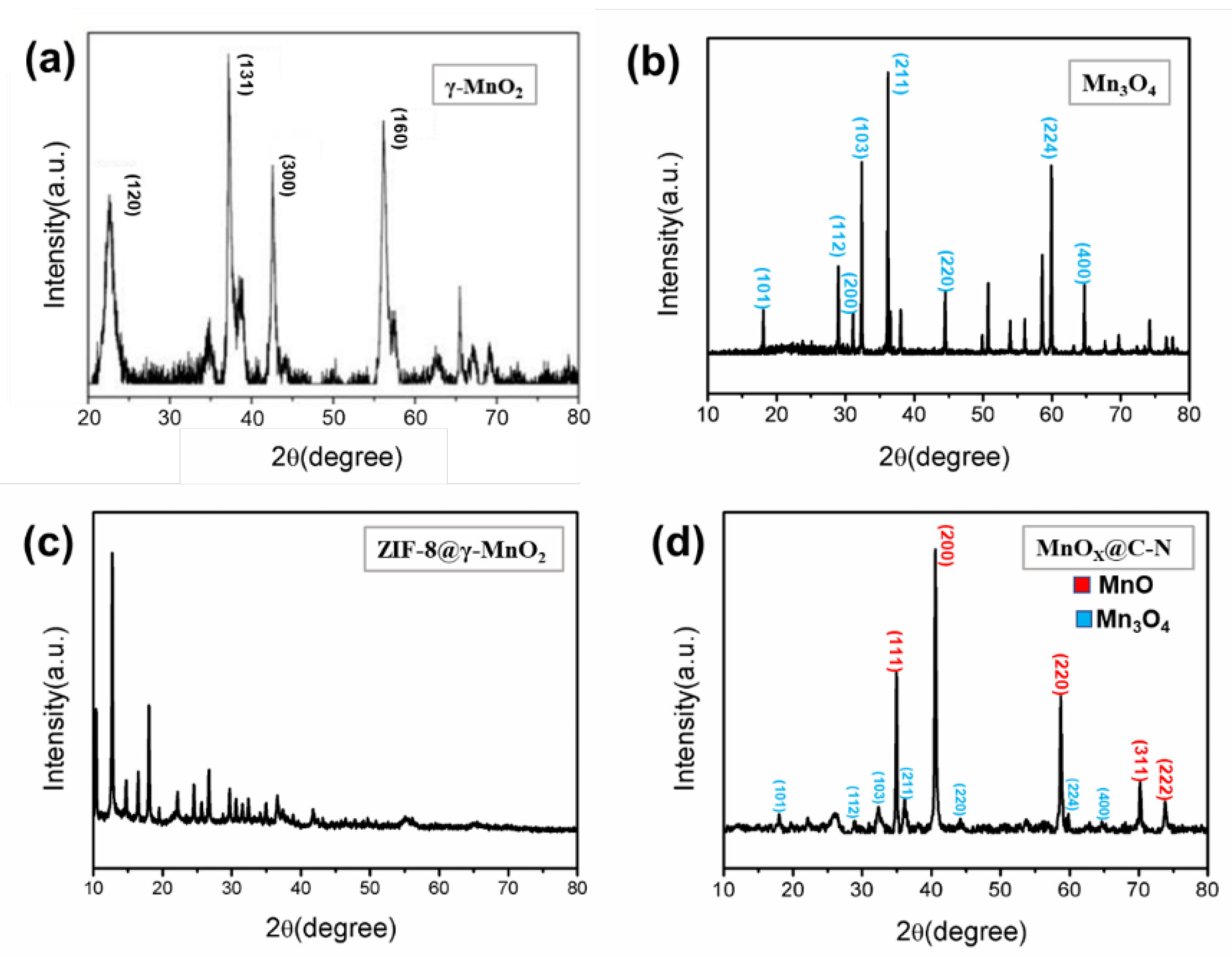 Inorganics 10 00126 g002