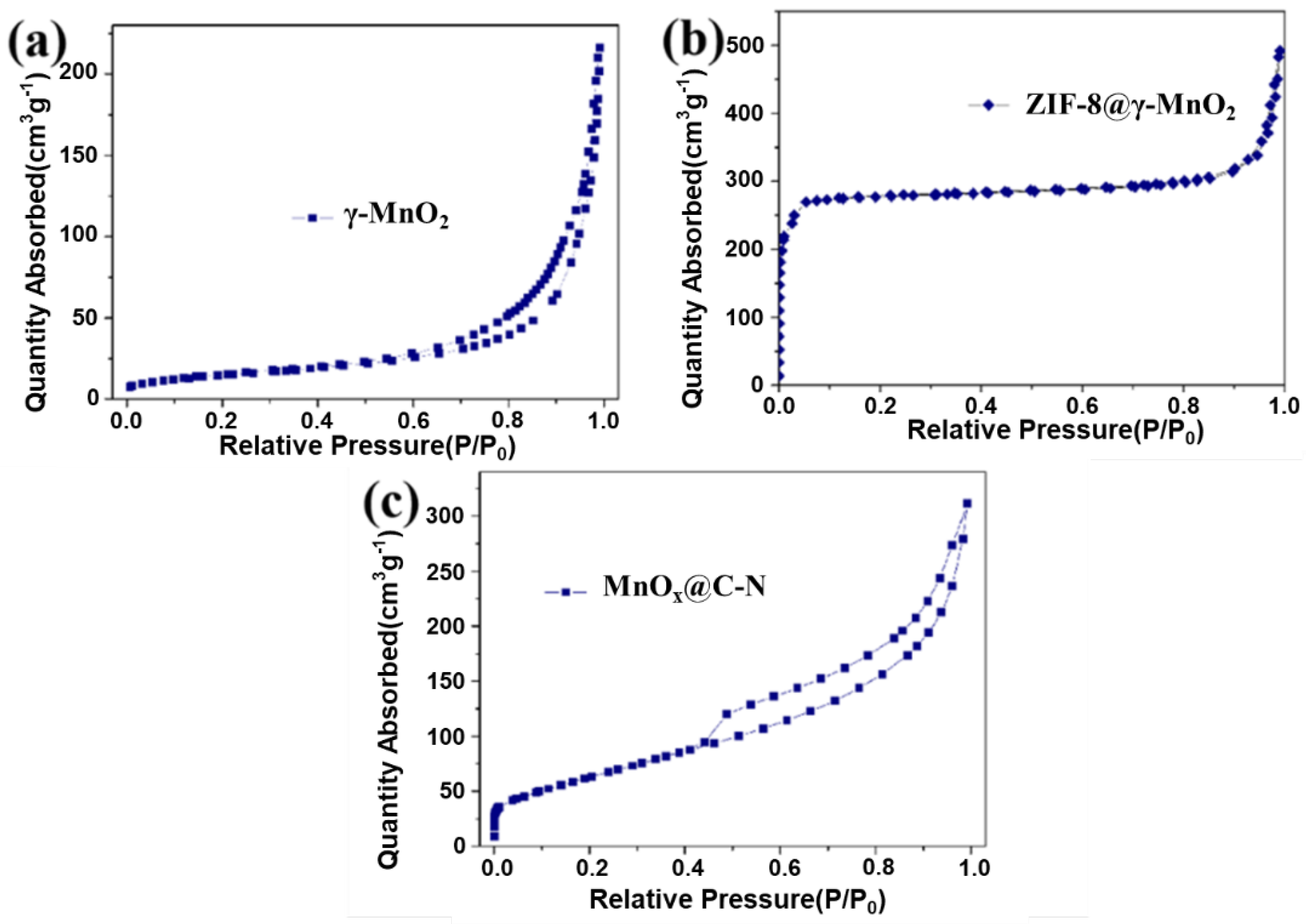 Inorganics 10 00126 g005