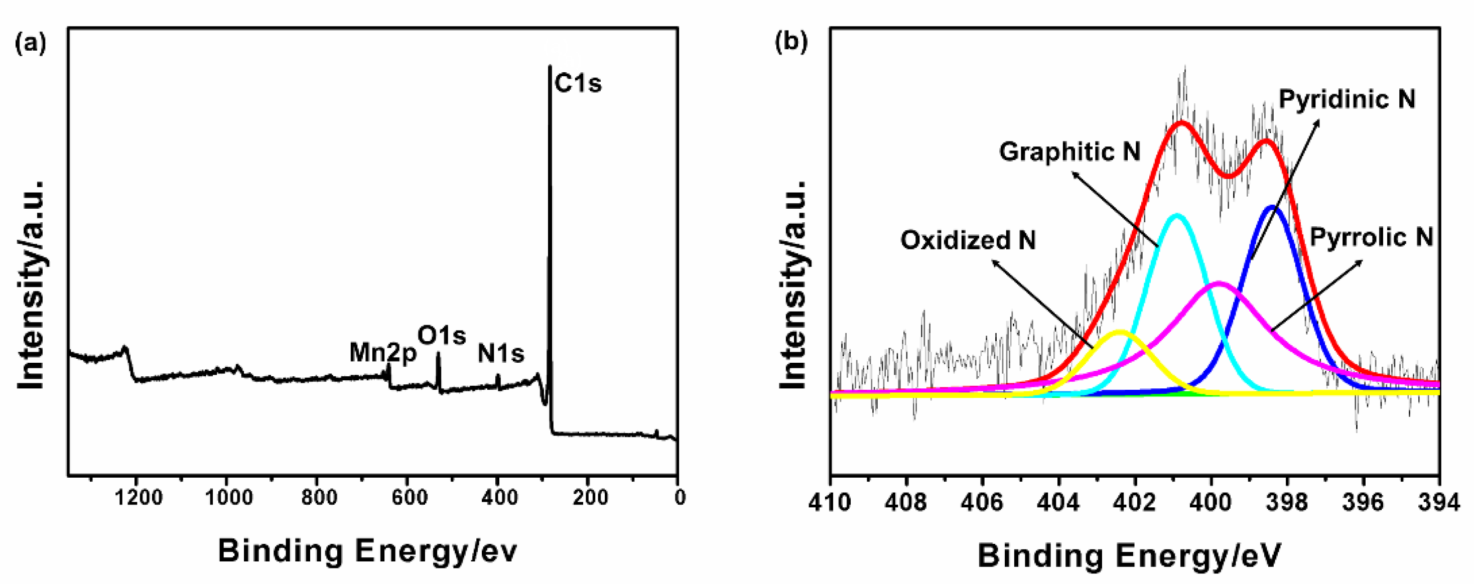 Inorganics 10 00126 g006