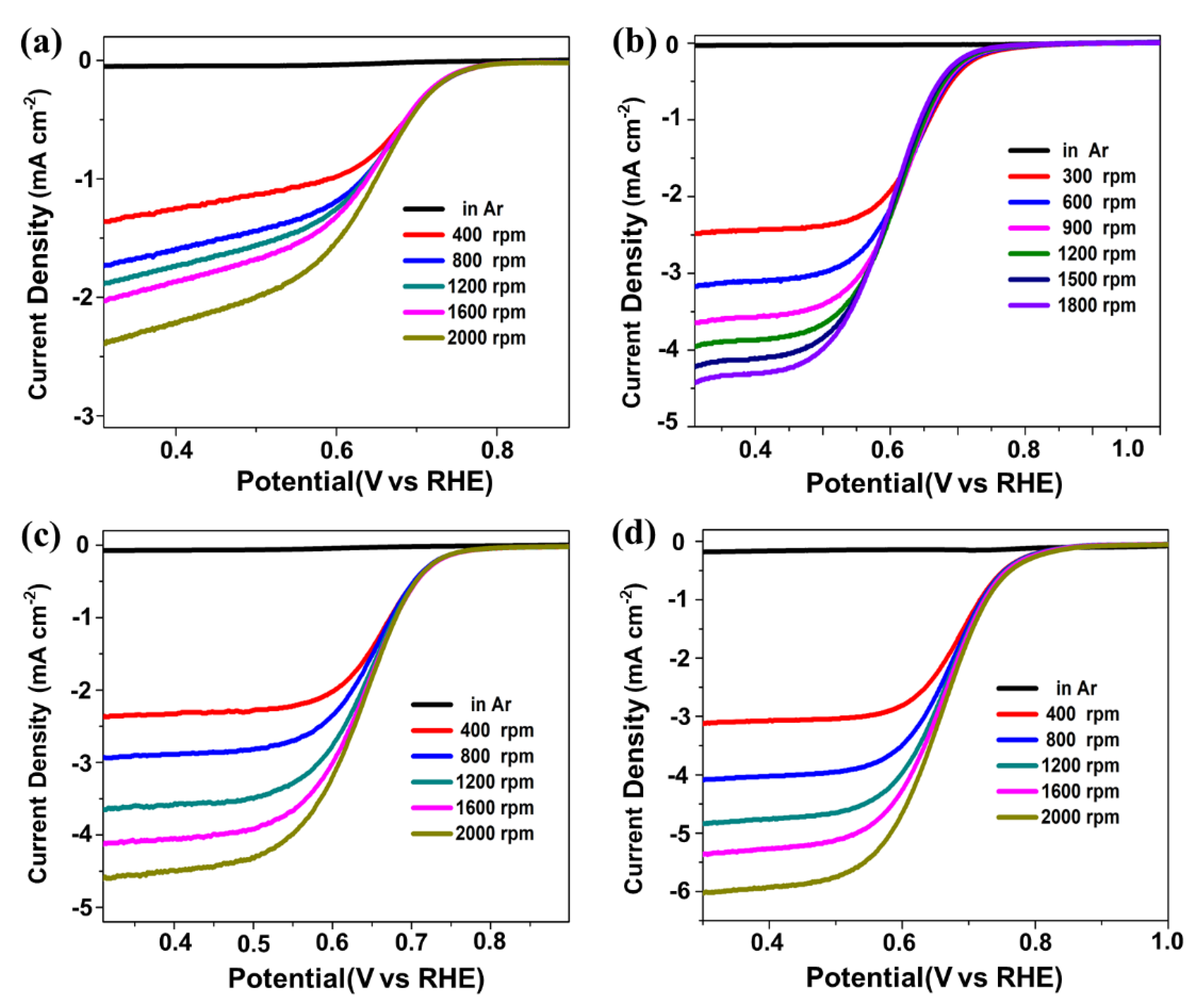 Inorganics 10 00126 g007