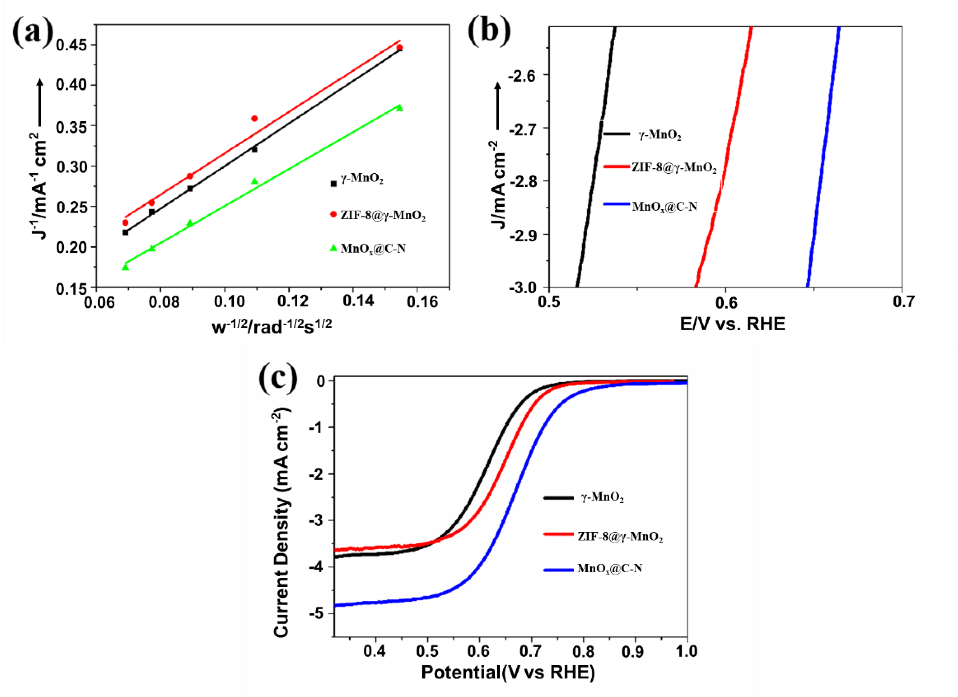 Inorganics 10 00126 g008