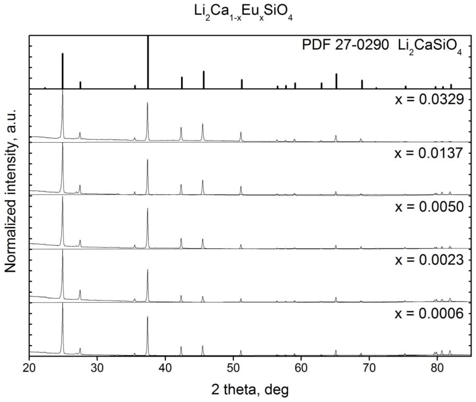 Inorganics 10 00127 g002 550