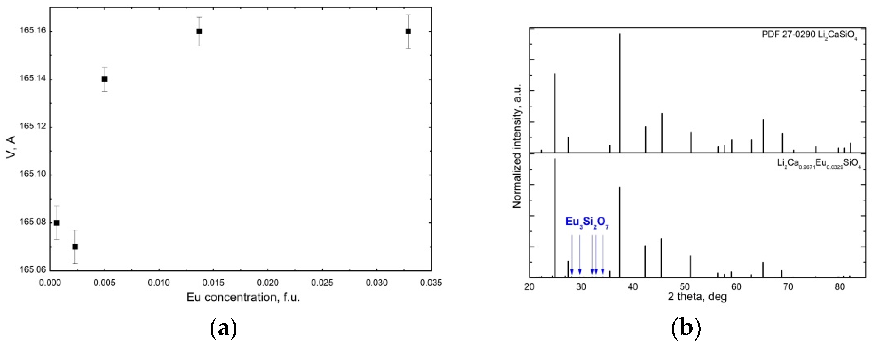 Inorganics 10 00127 g003 550