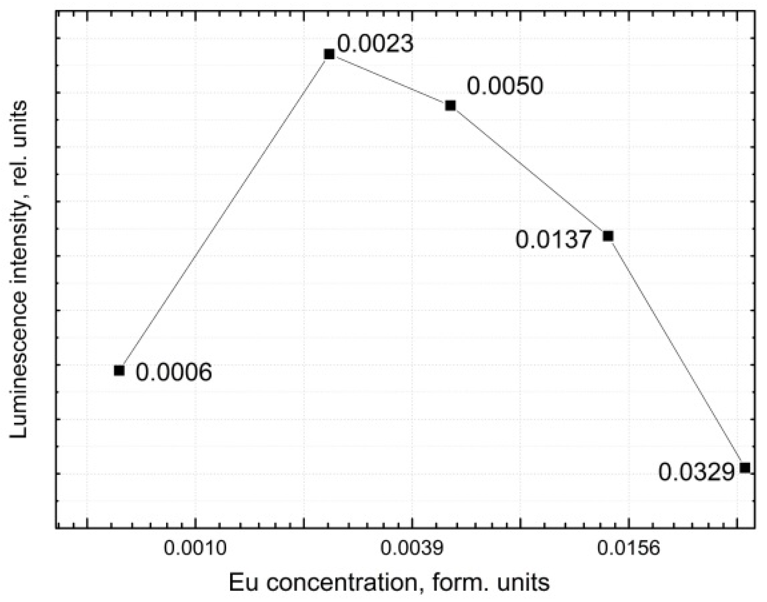 Inorganics 10 00127 g005 550