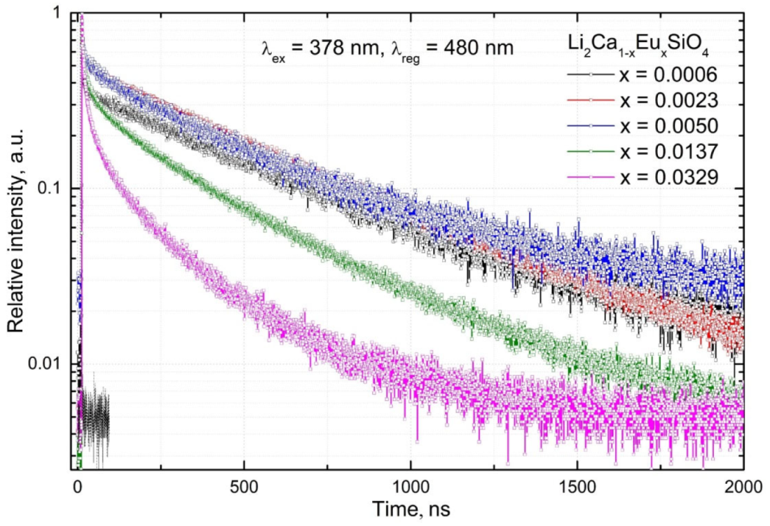 Inorganics 10 00127 g006 550